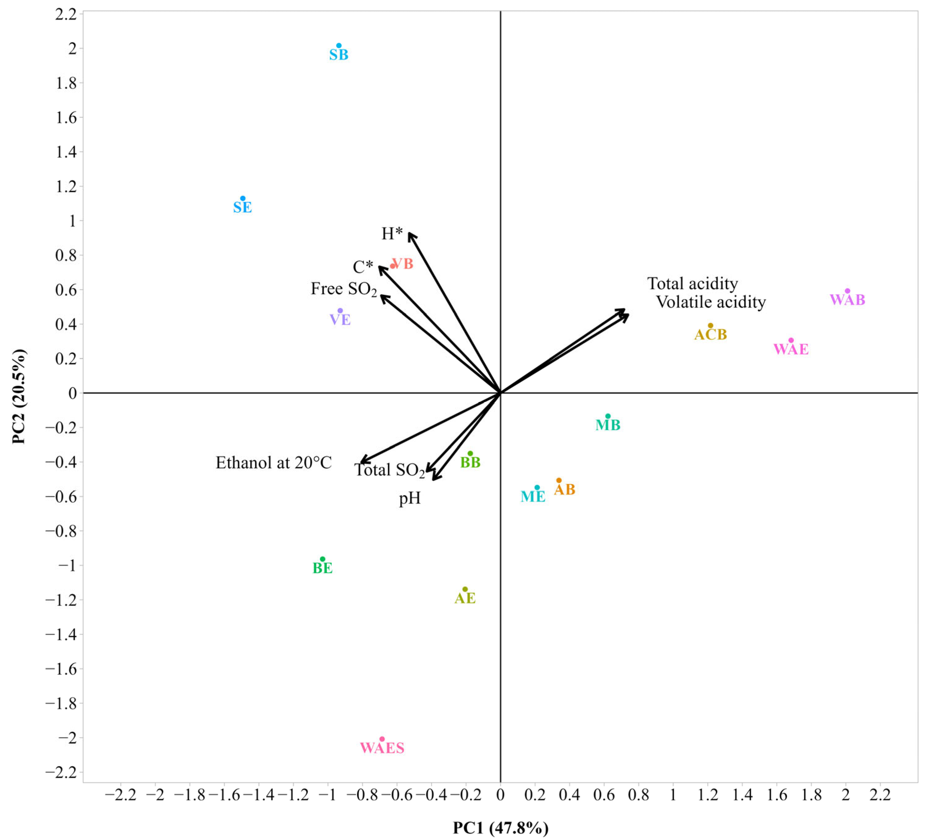Fermentation 10 00401 g004