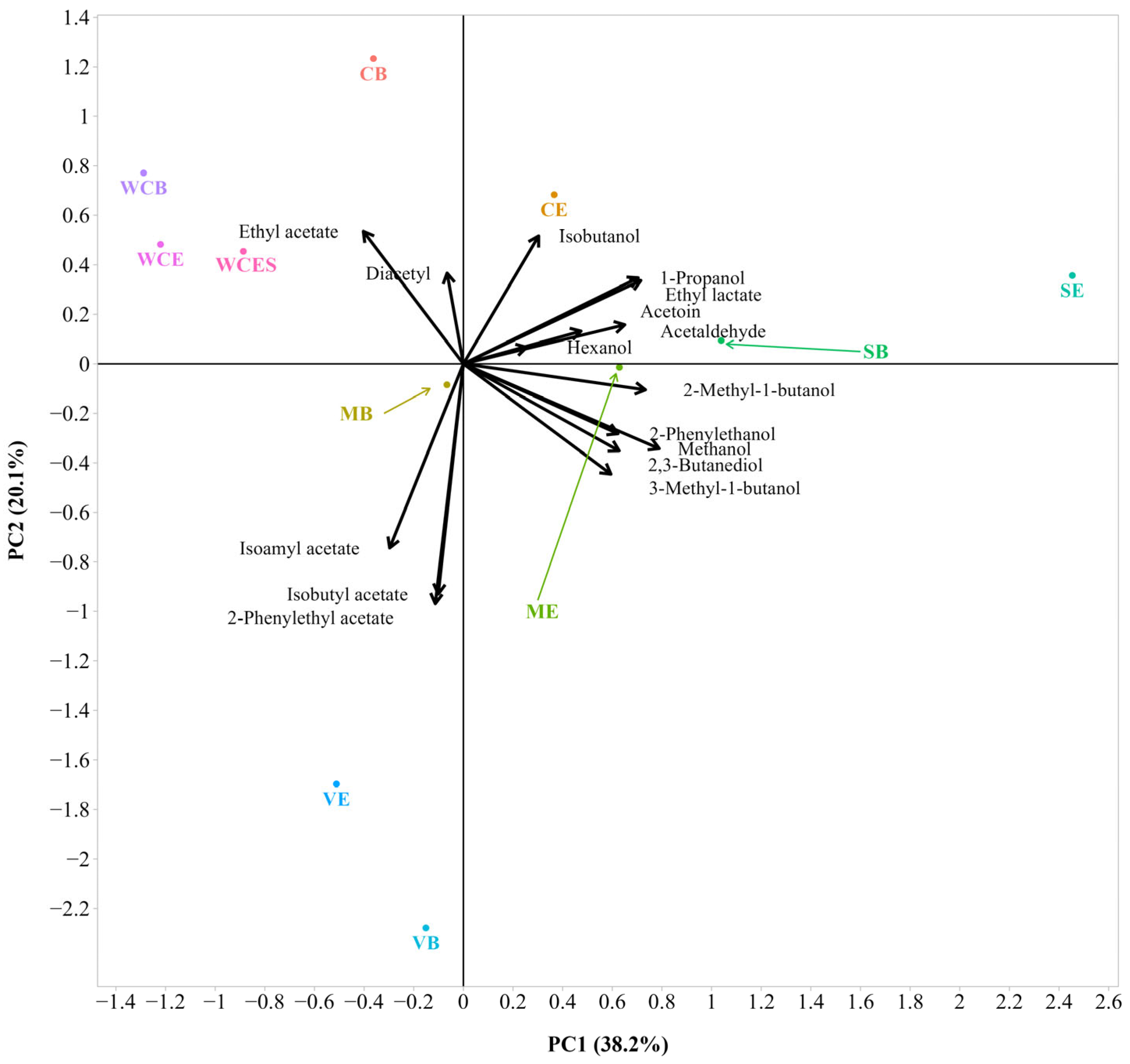 Fermentation 10 00401 g007