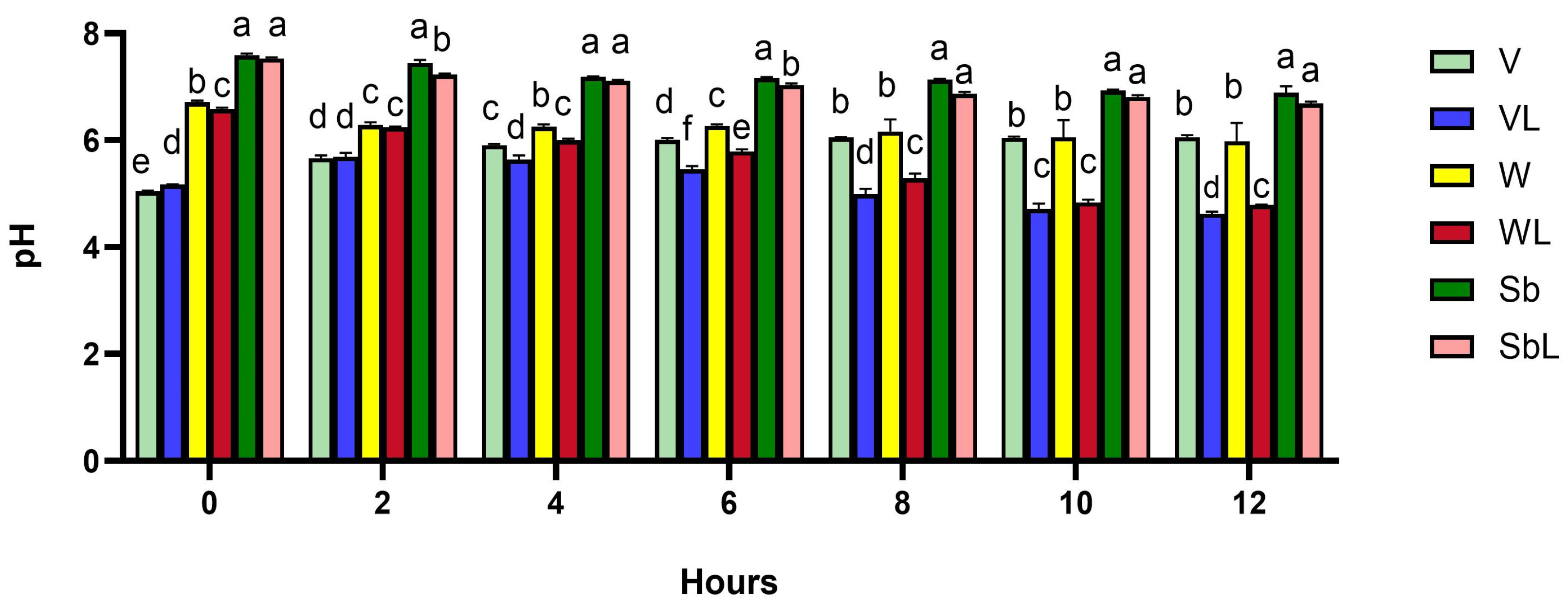 Fermentation 10 00407 g002
