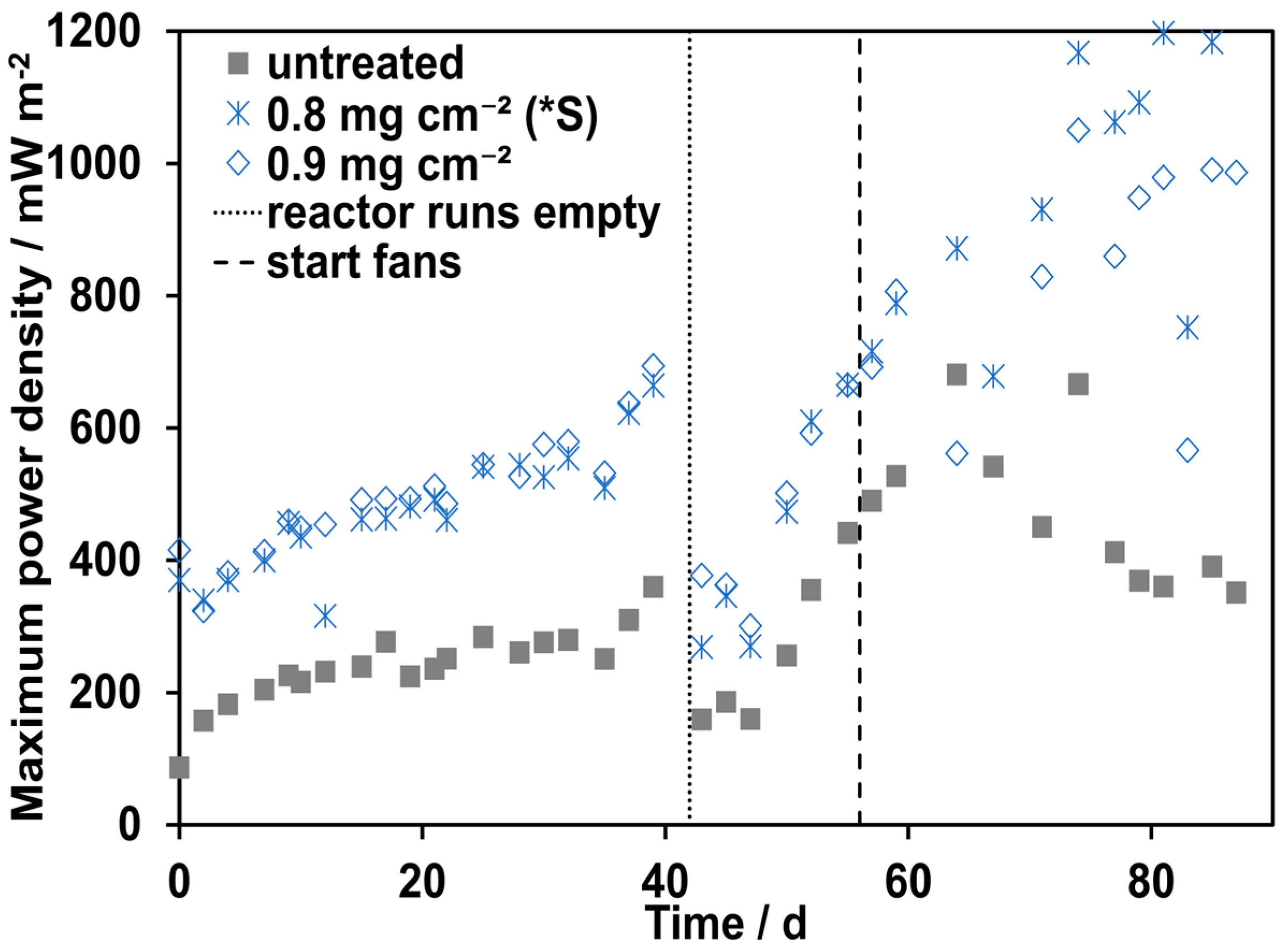Fermentation 10 00408 g004