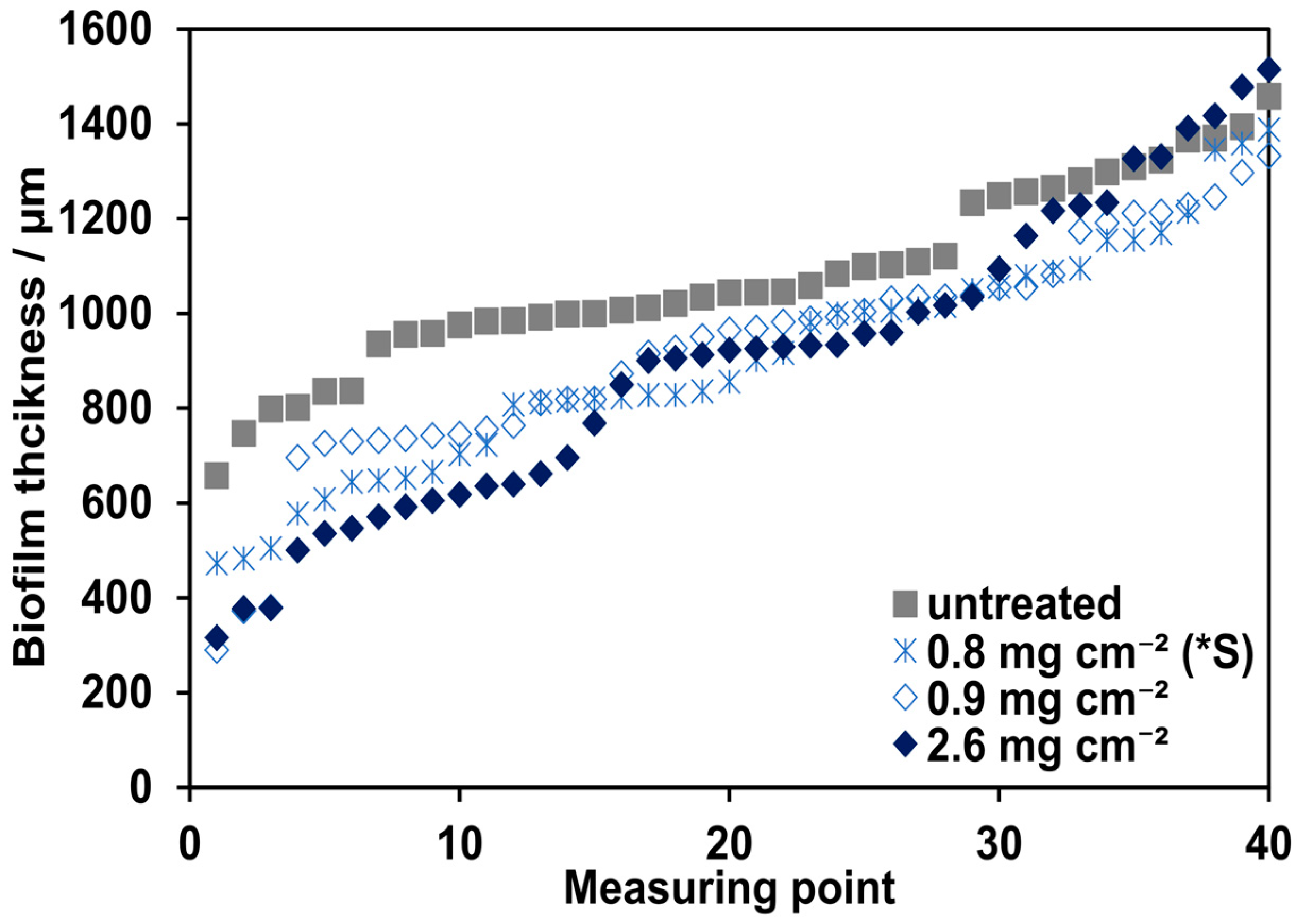 Fermentation 10 00408 g008