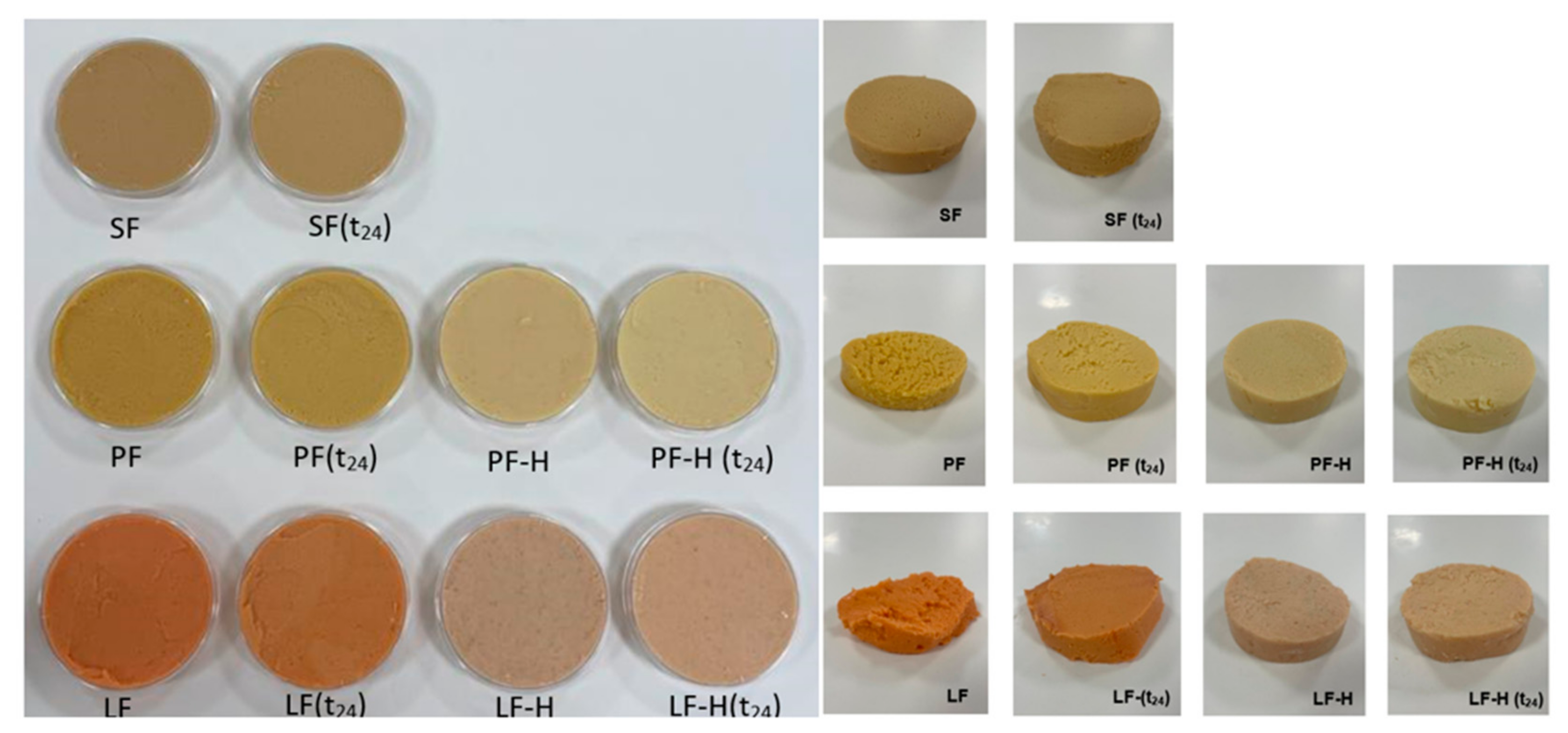 Fermentation 10 00412 g004
