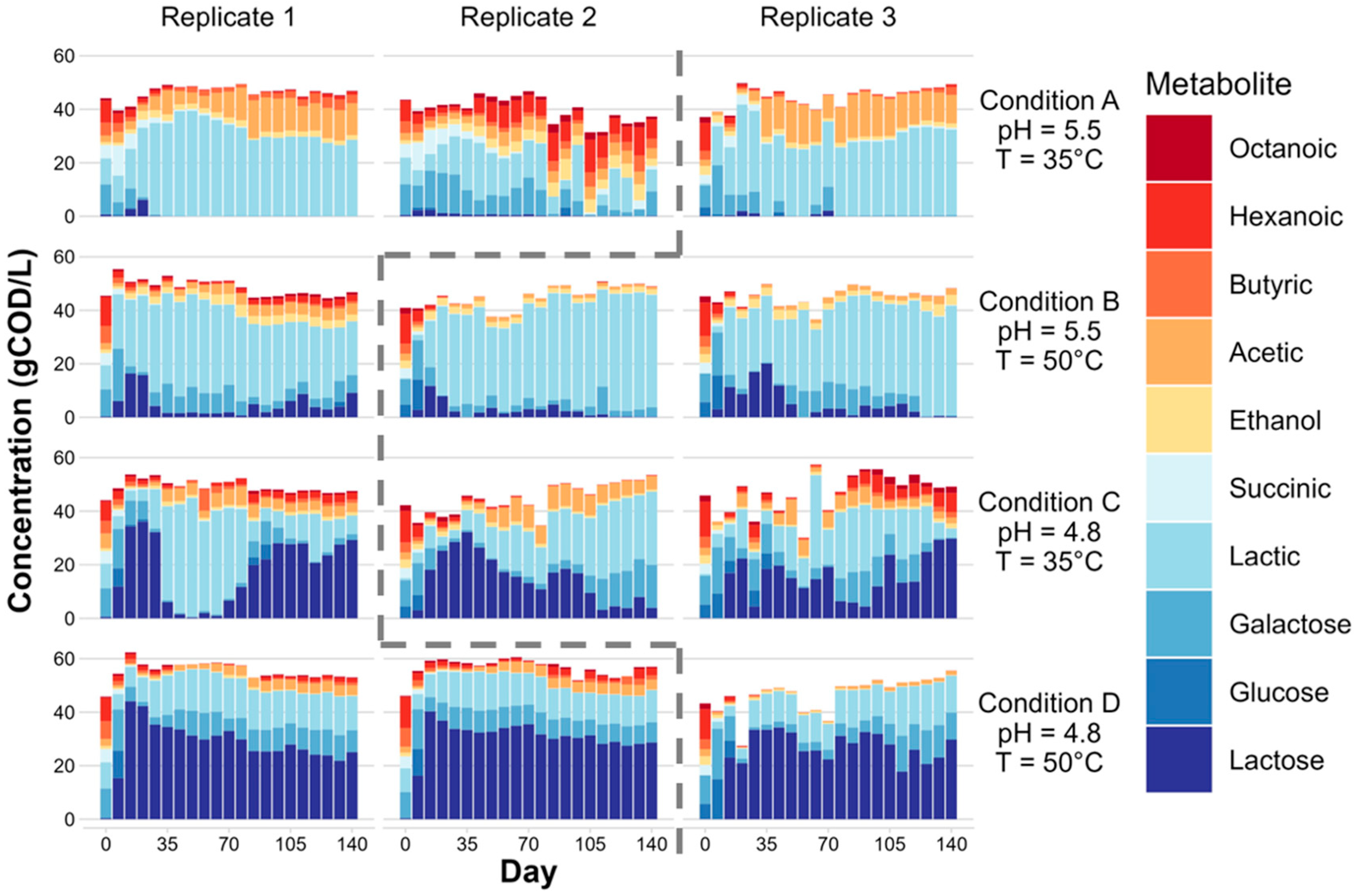 Fermentation 10 00422 g002