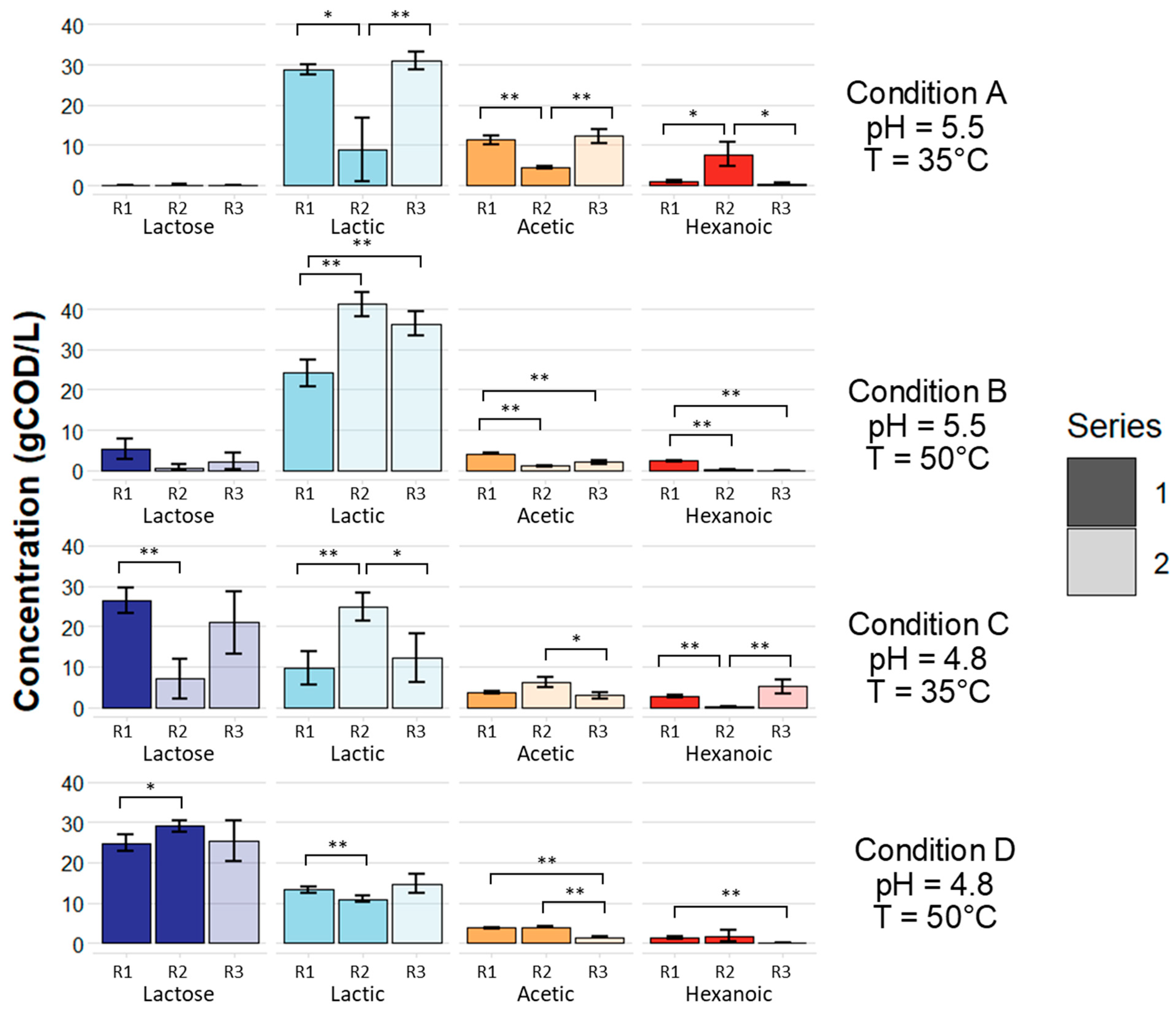 Fermentation 10 00422 g003