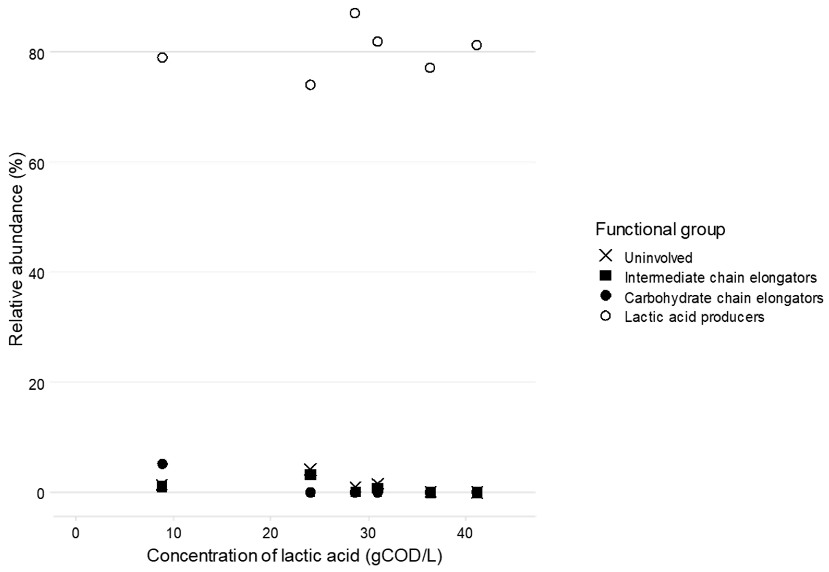 Fermentation 10 00422 g005