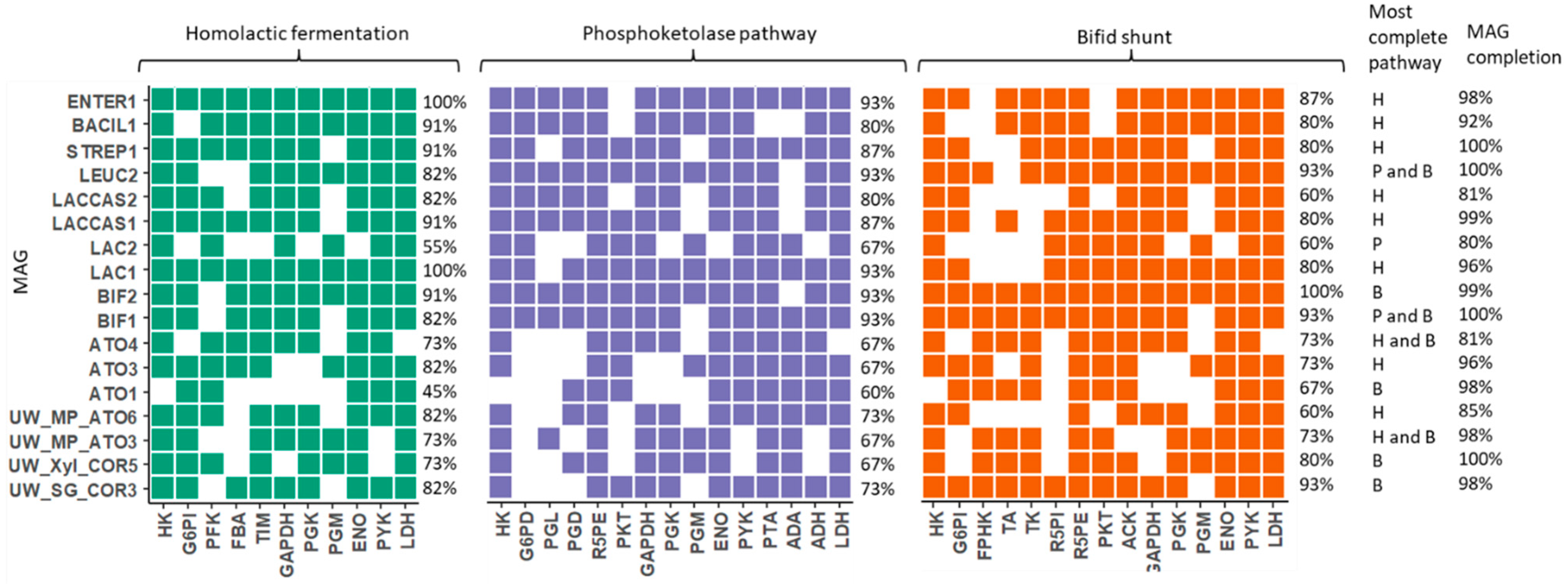 Fermentation 10 00422 g006