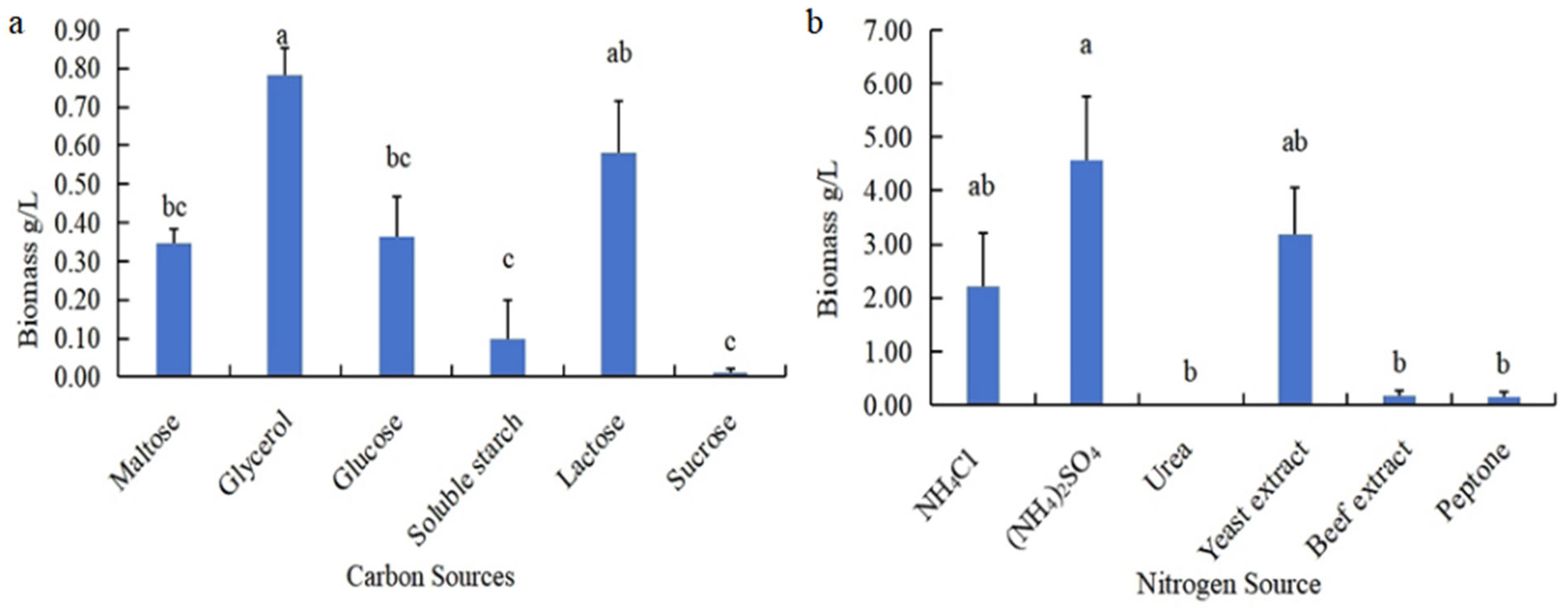 Fermentation 10 00424 g001 Fermentation 10 00424 g001