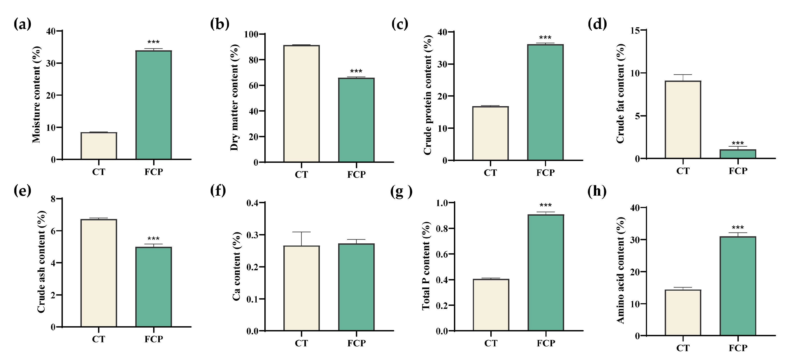 Fermentation 10 00429 g004