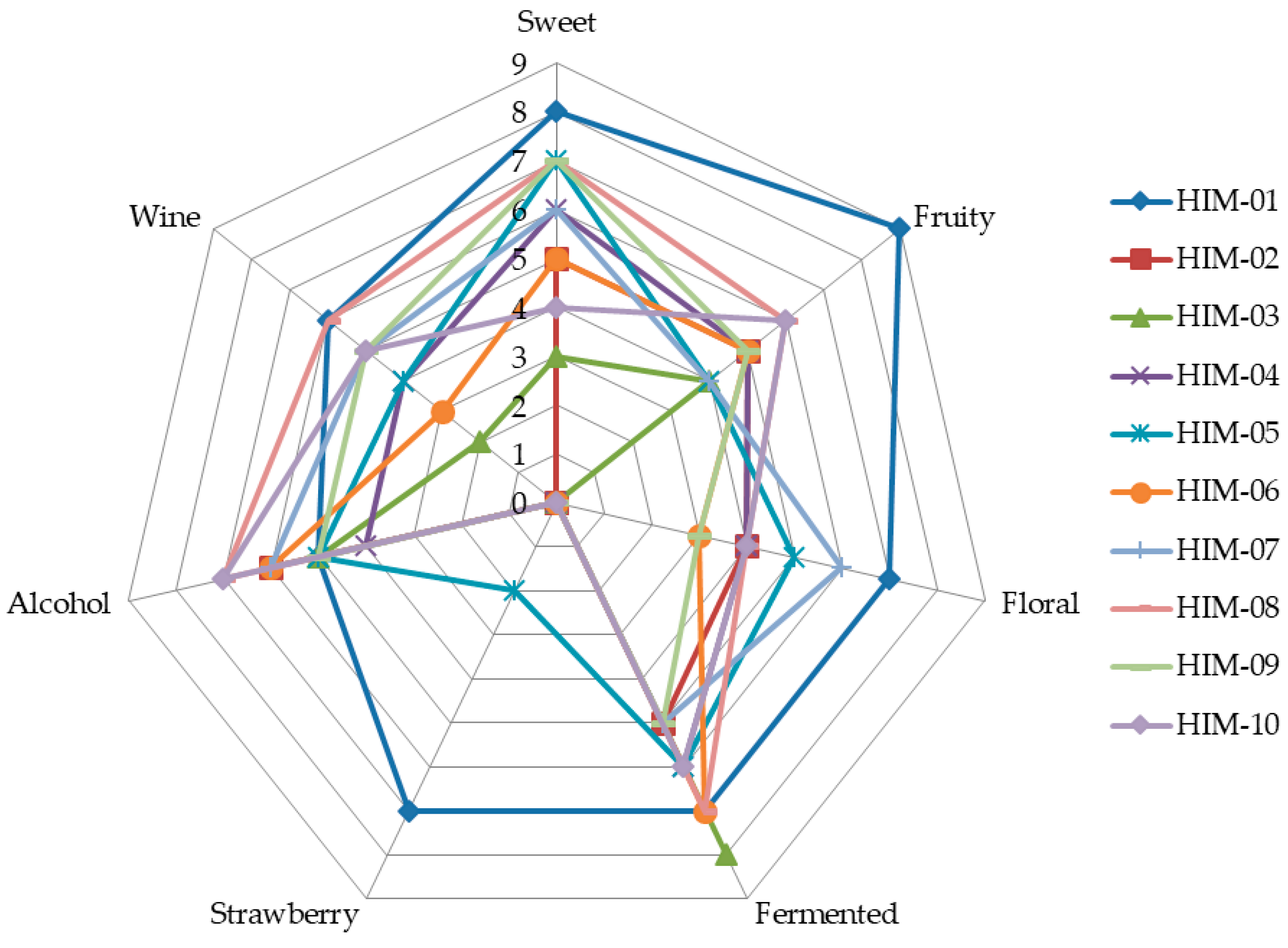 Fermentation 10 00430 g001