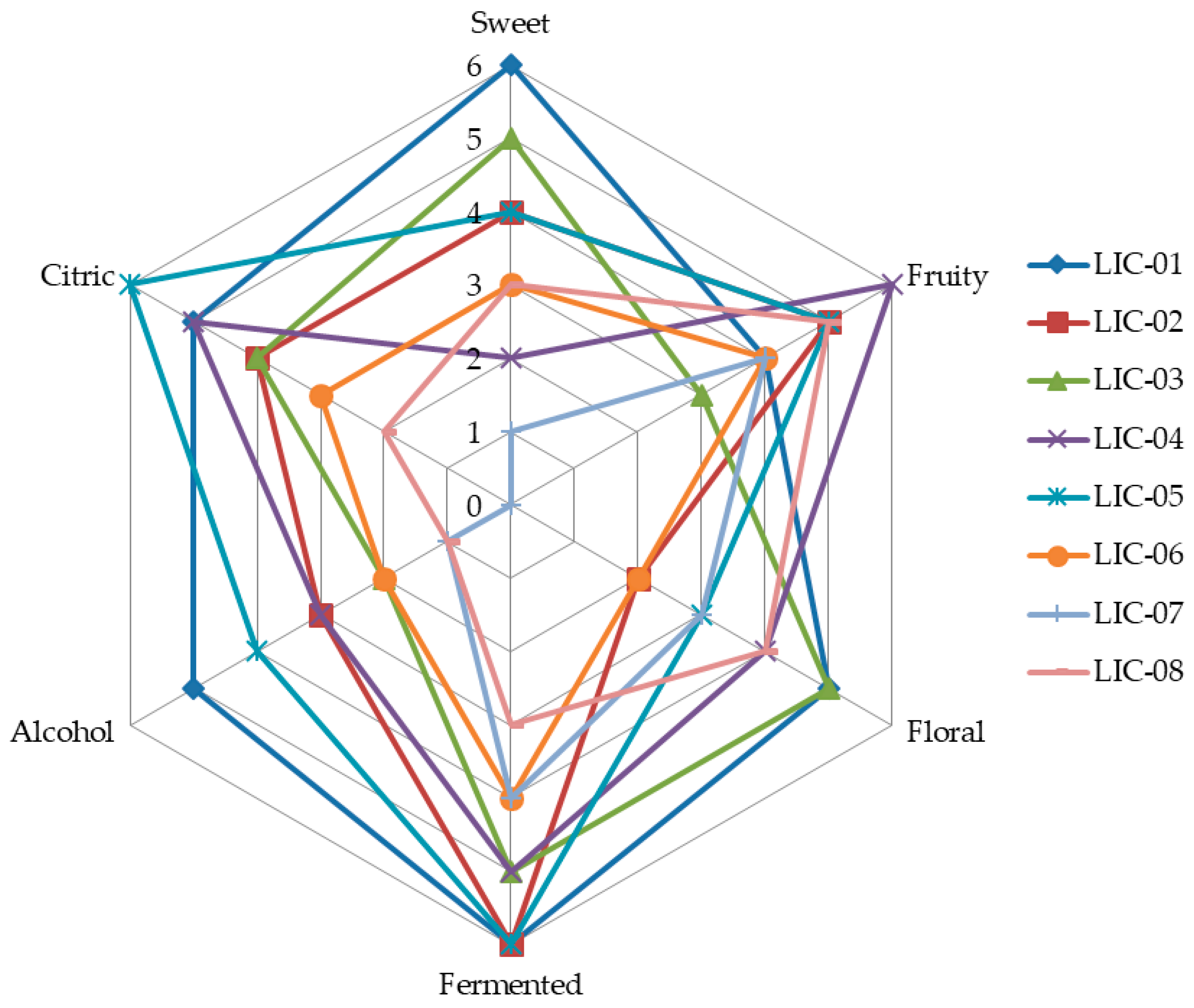 Fermentation 10 00430 g002
