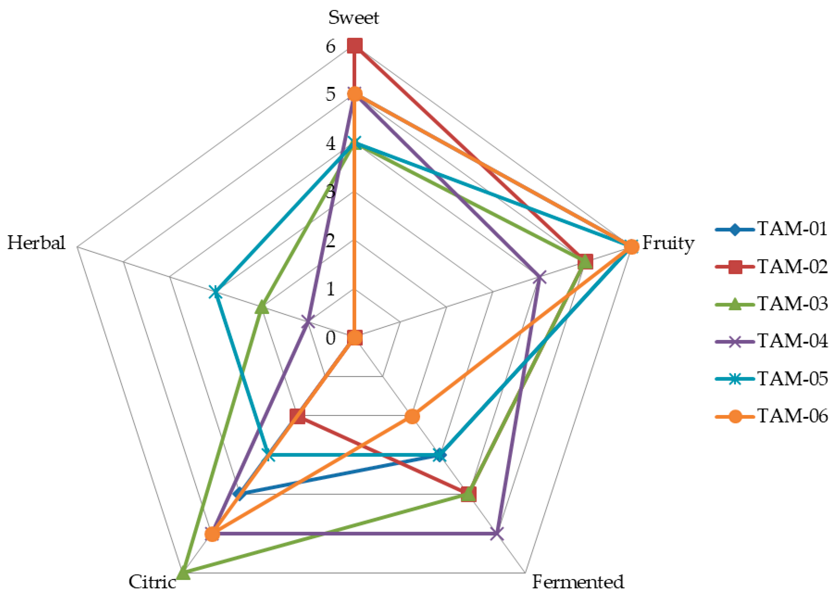 Fermentation 10 00430 g003