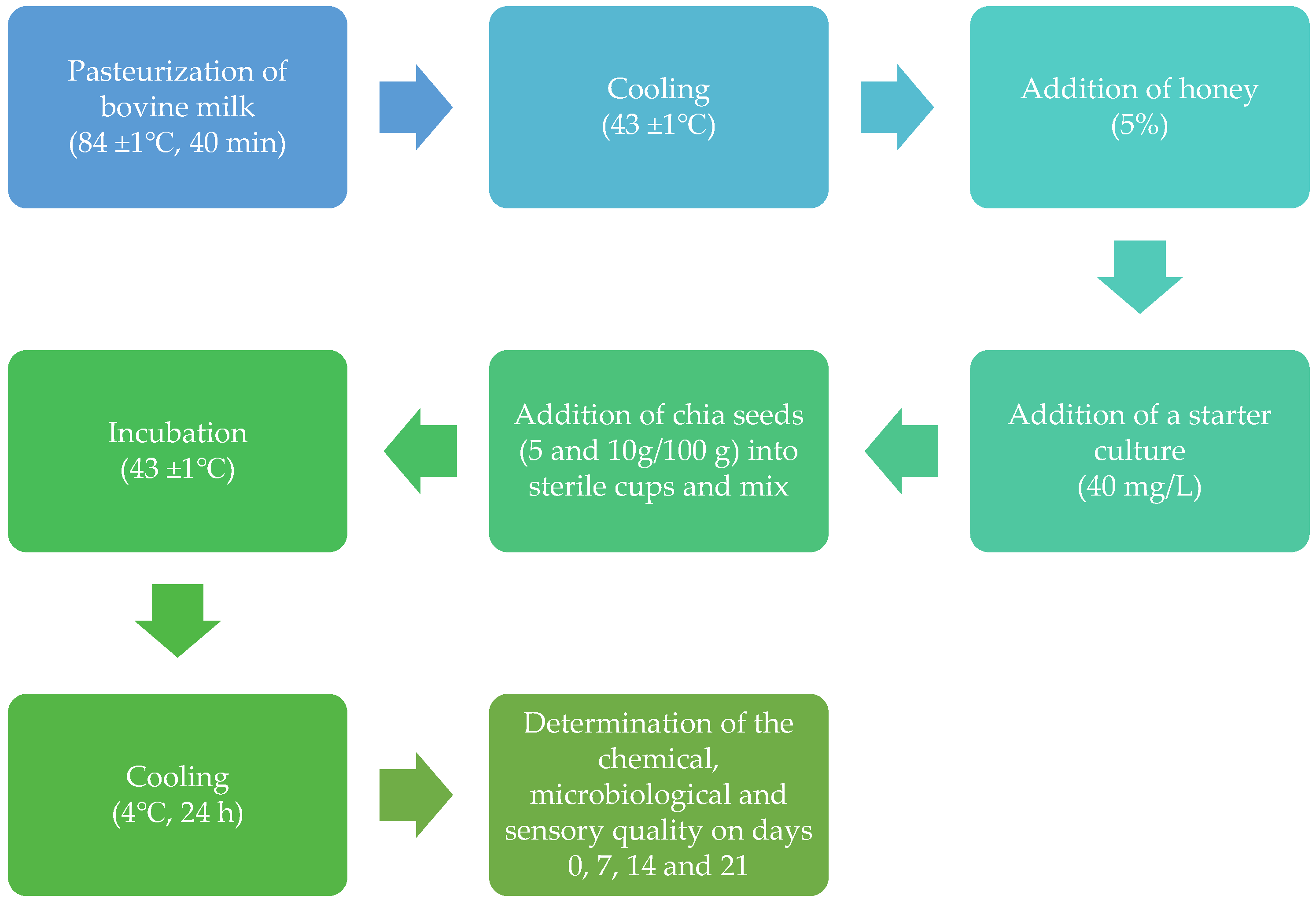 Fermentation 10 00431 g001