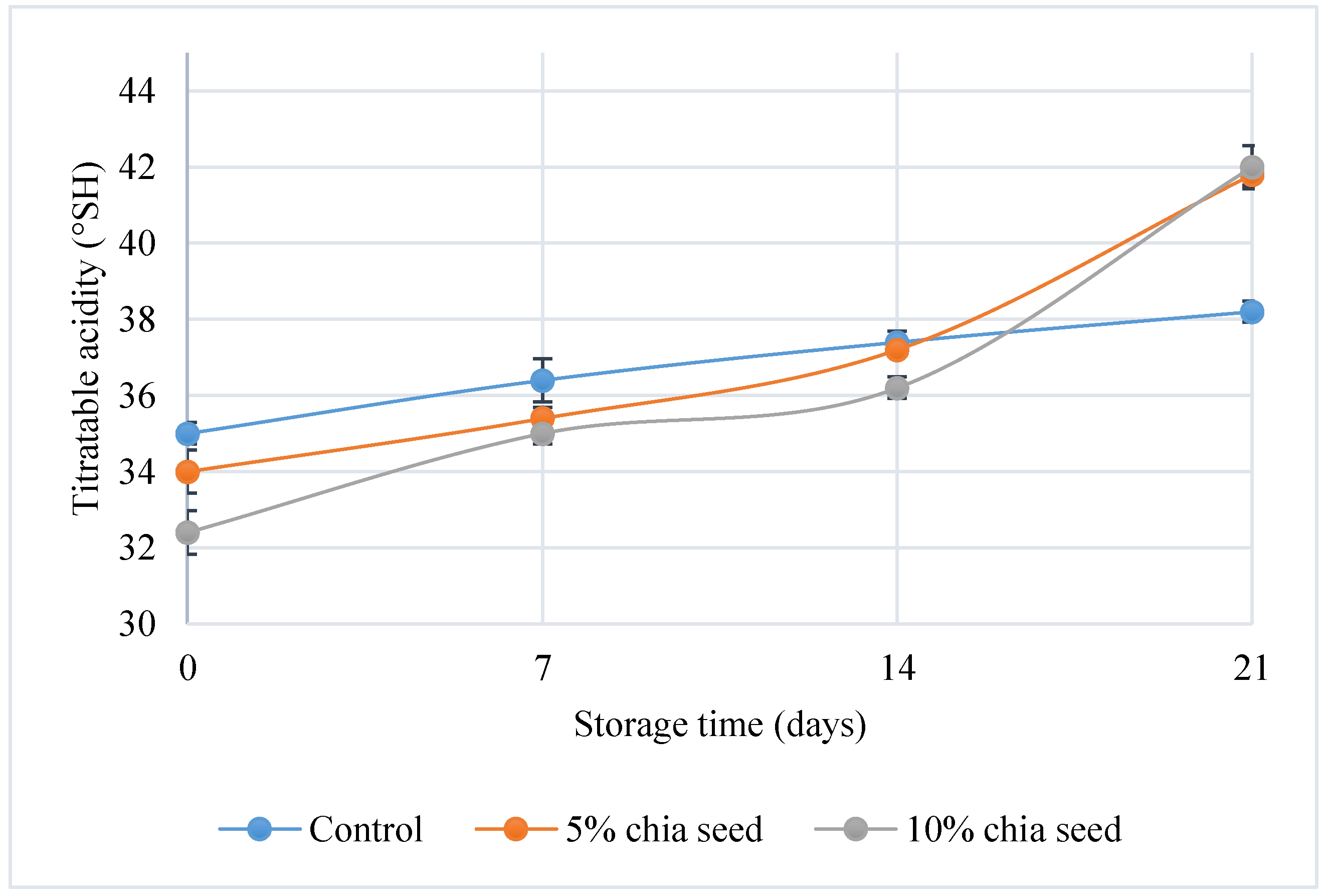 Fermentation 10 00431 g003