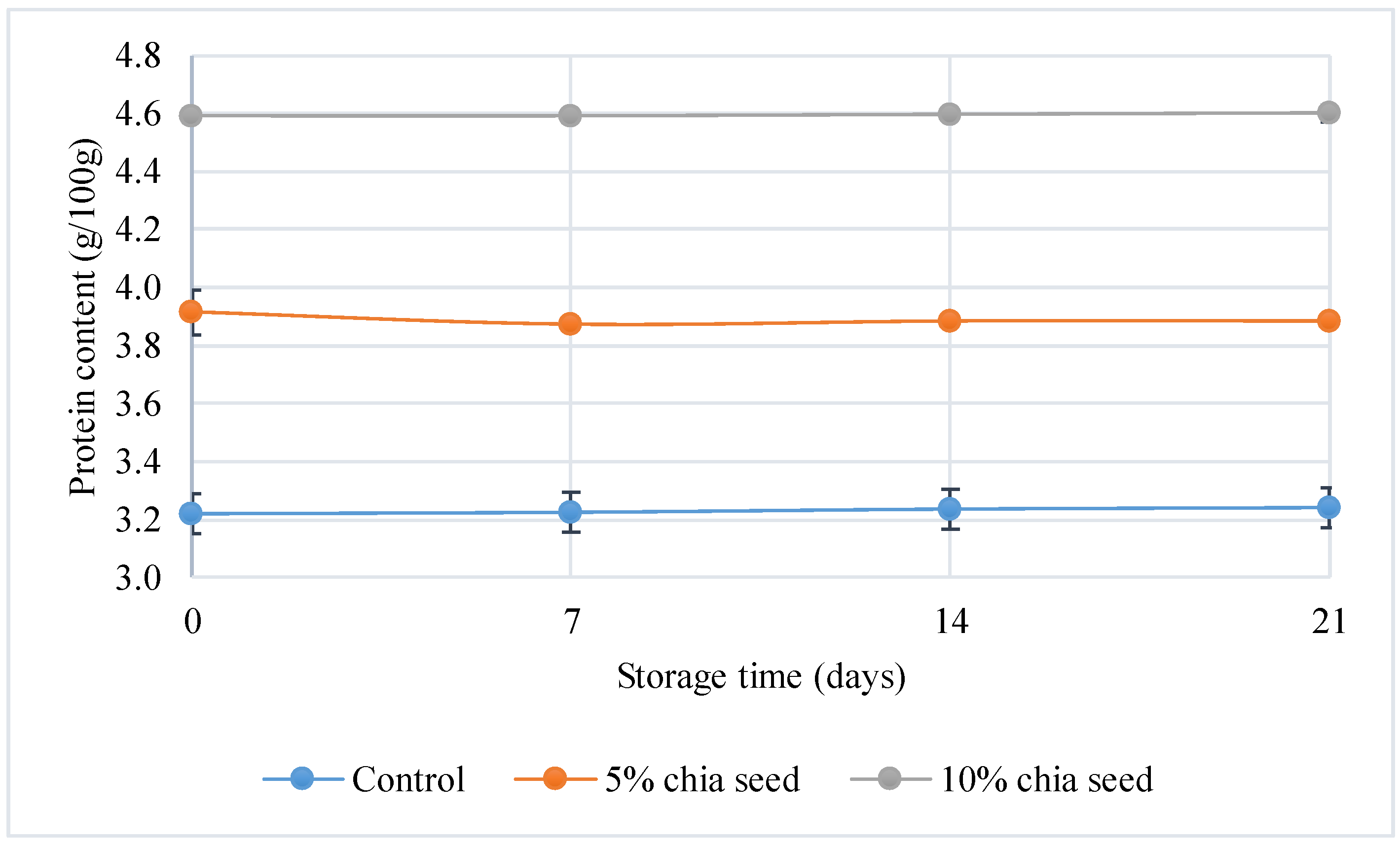 Fermentation 10 00431 g004
