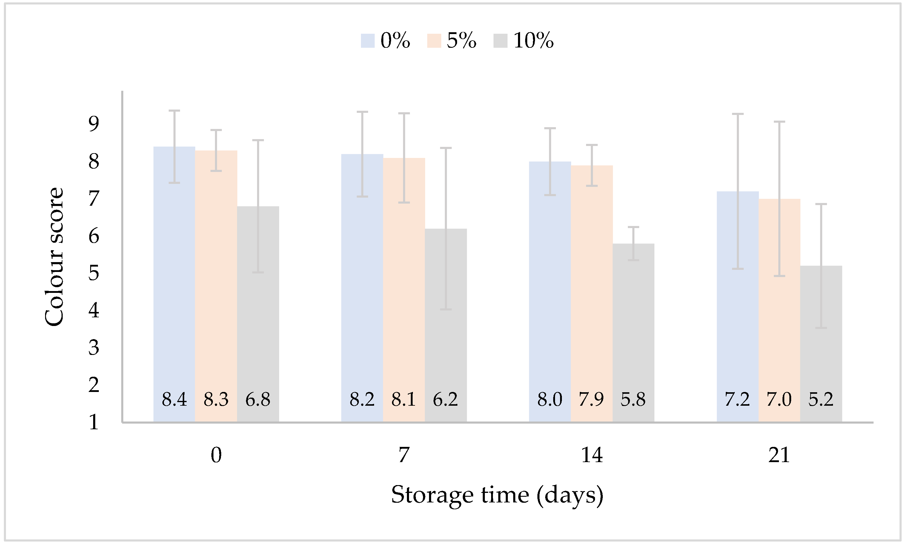 Fermentation 10 00431 g005