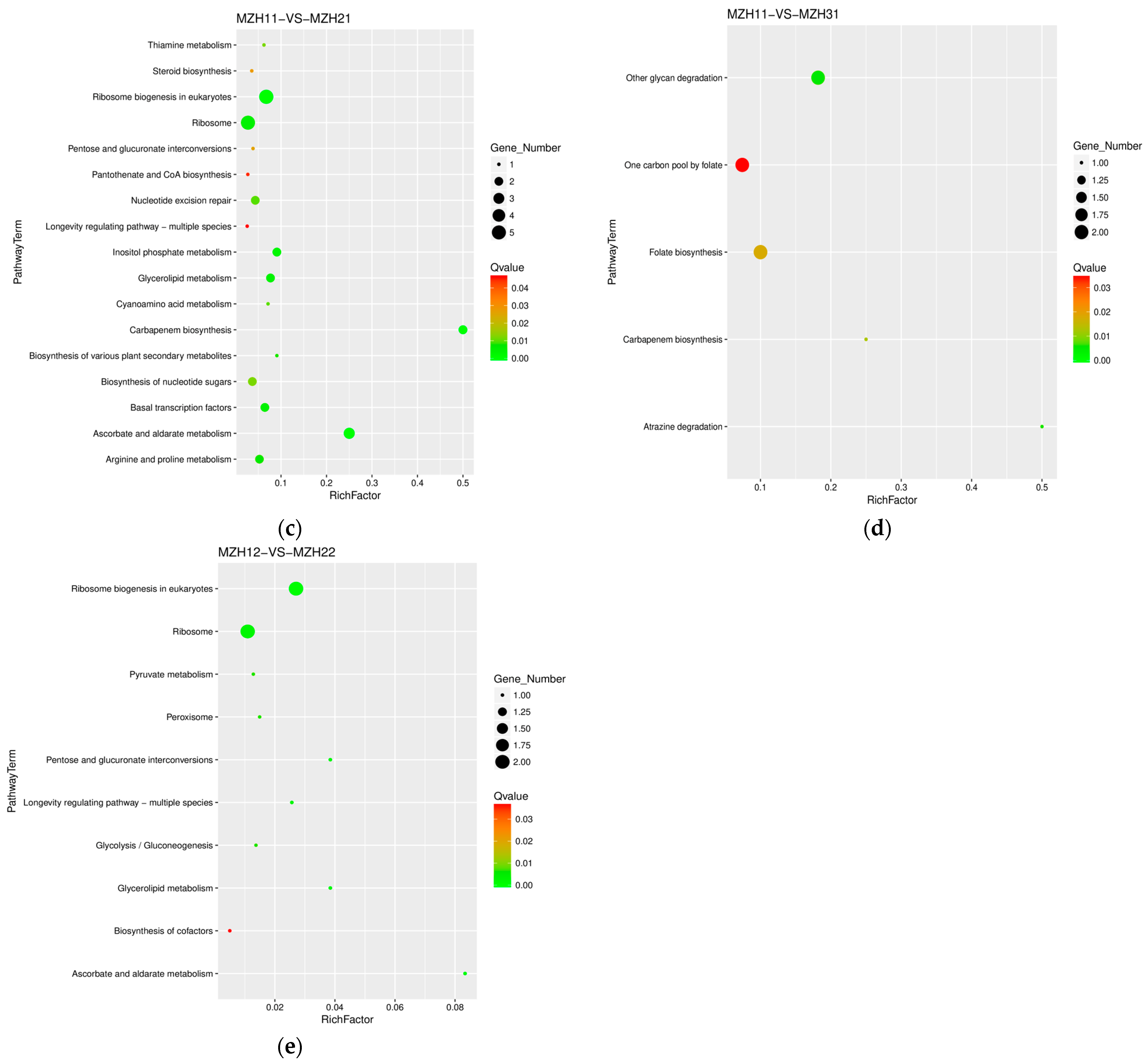 Fermentation 10 00445 g006b Fermentation 10 00445 g006b