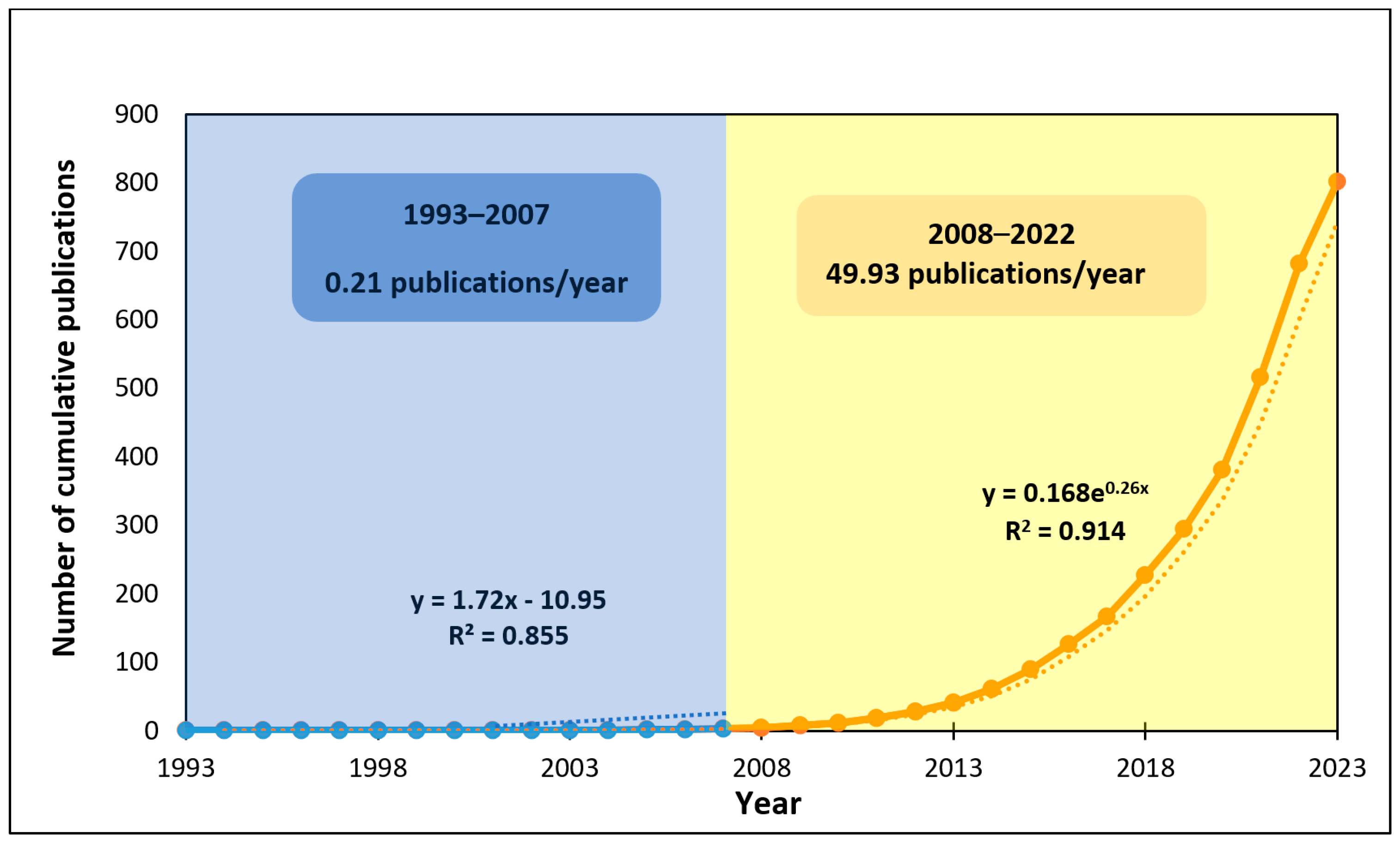 Fermentation 10 00446 g001