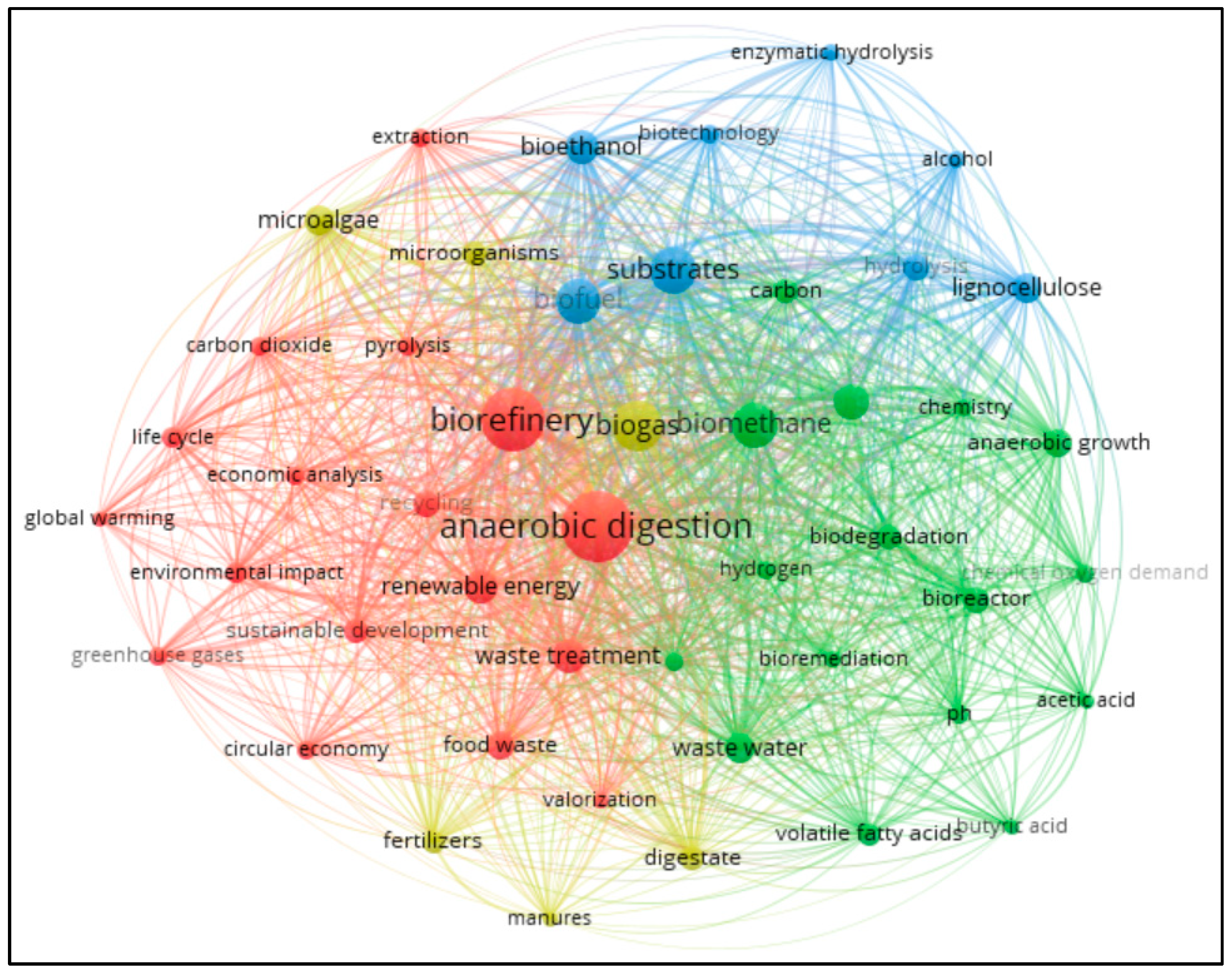 Fermentation 10 00446 g004