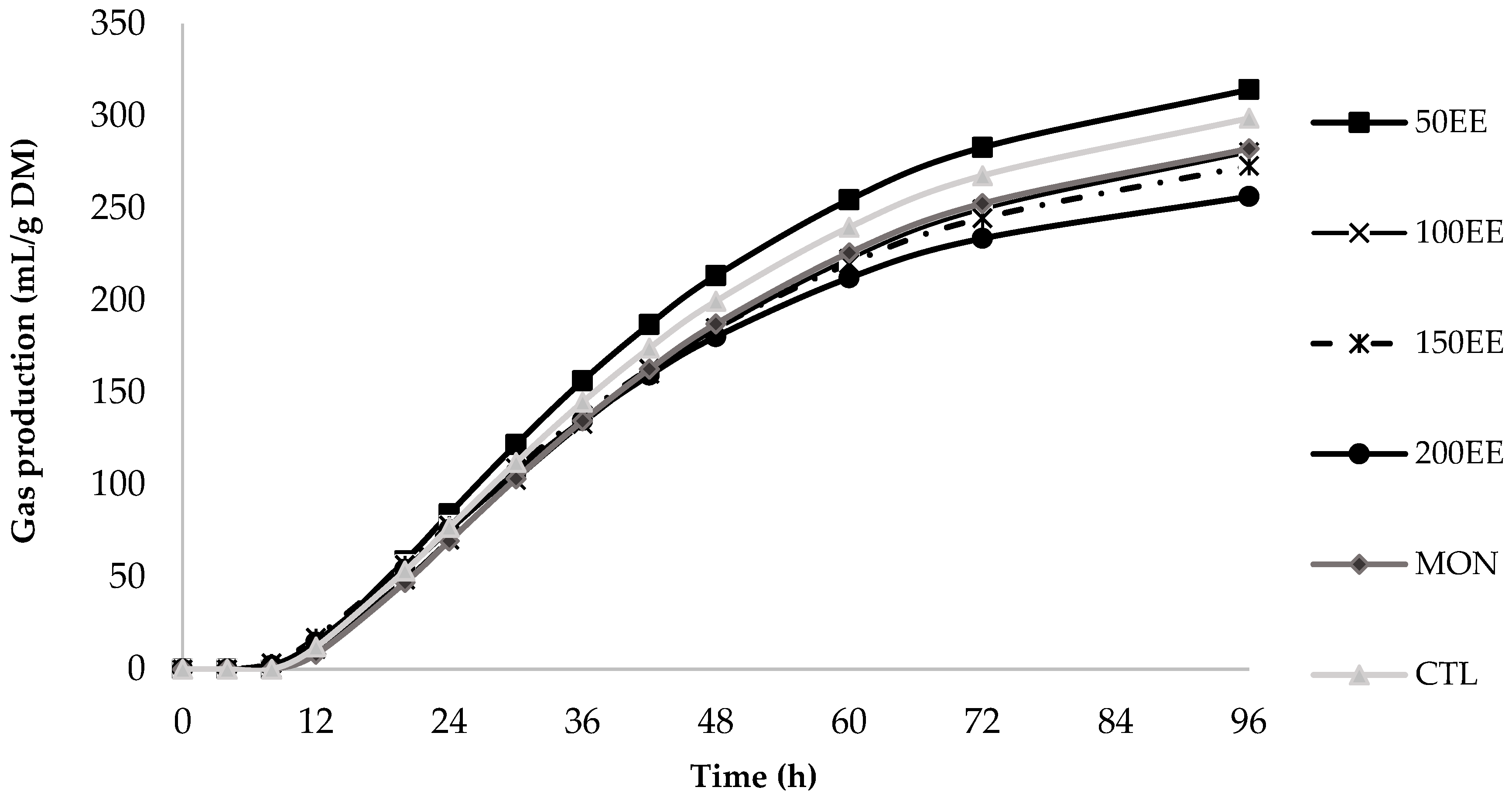 Fermentation 10 00447 g001