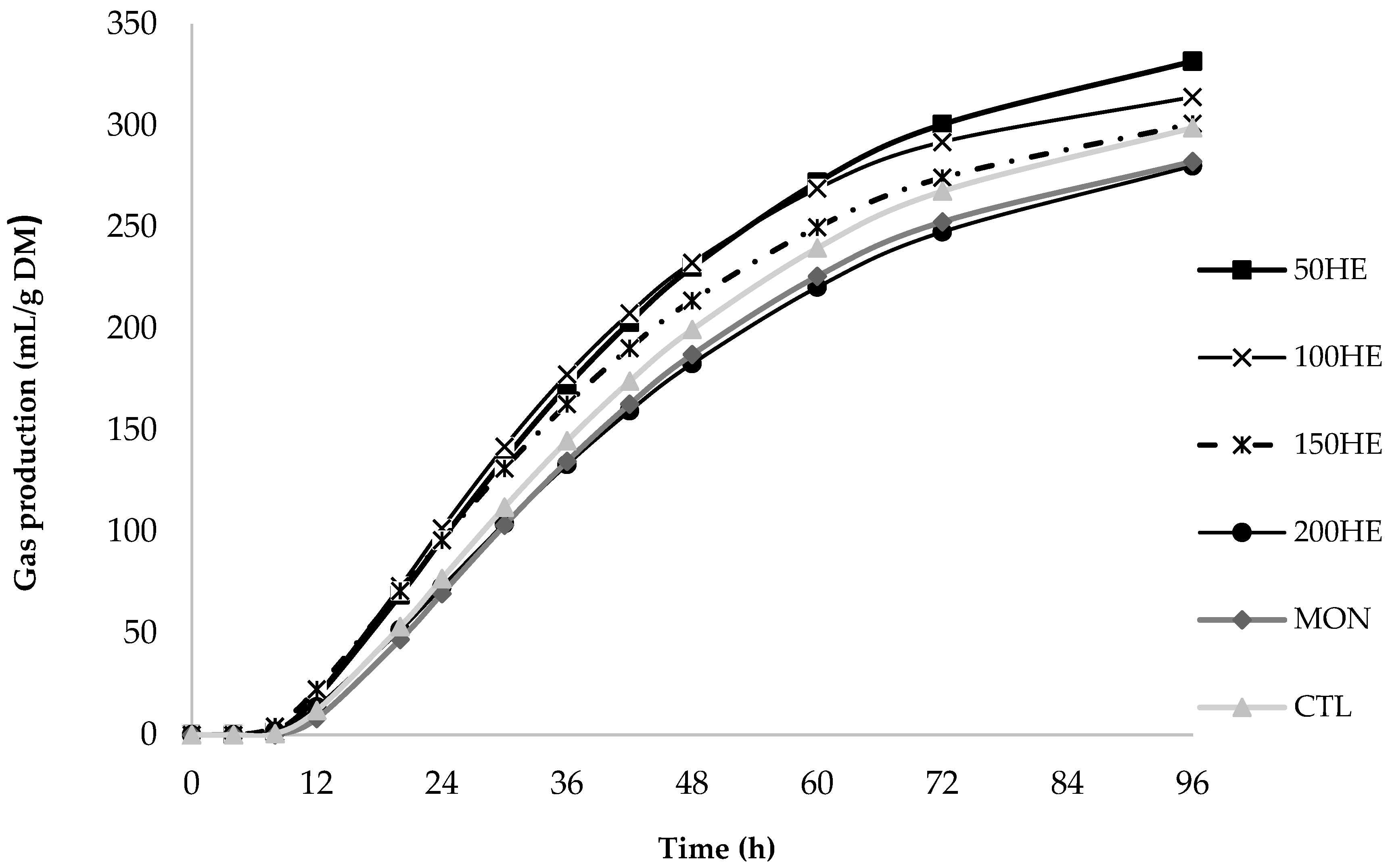 Fermentation 10 00447 g002
