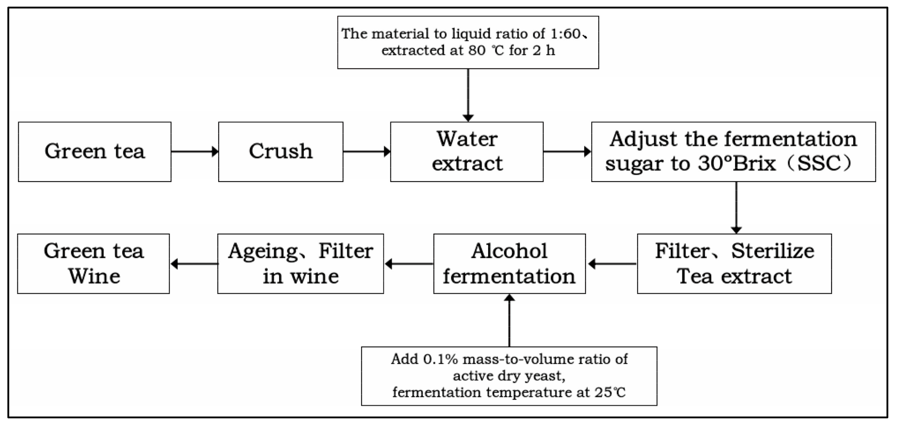 Fermentation 10 00449 g001