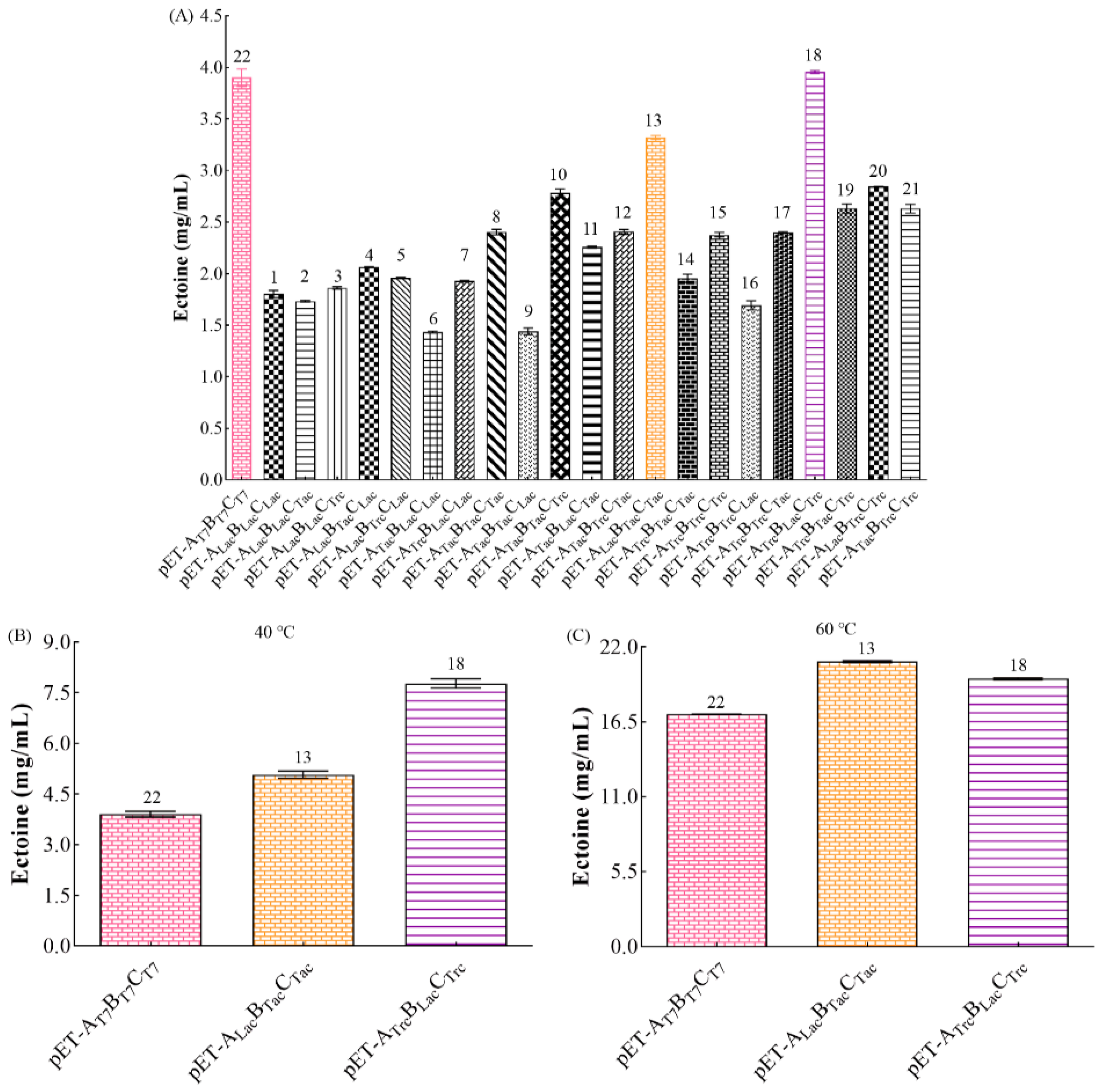Fermentation 10 00450 g005