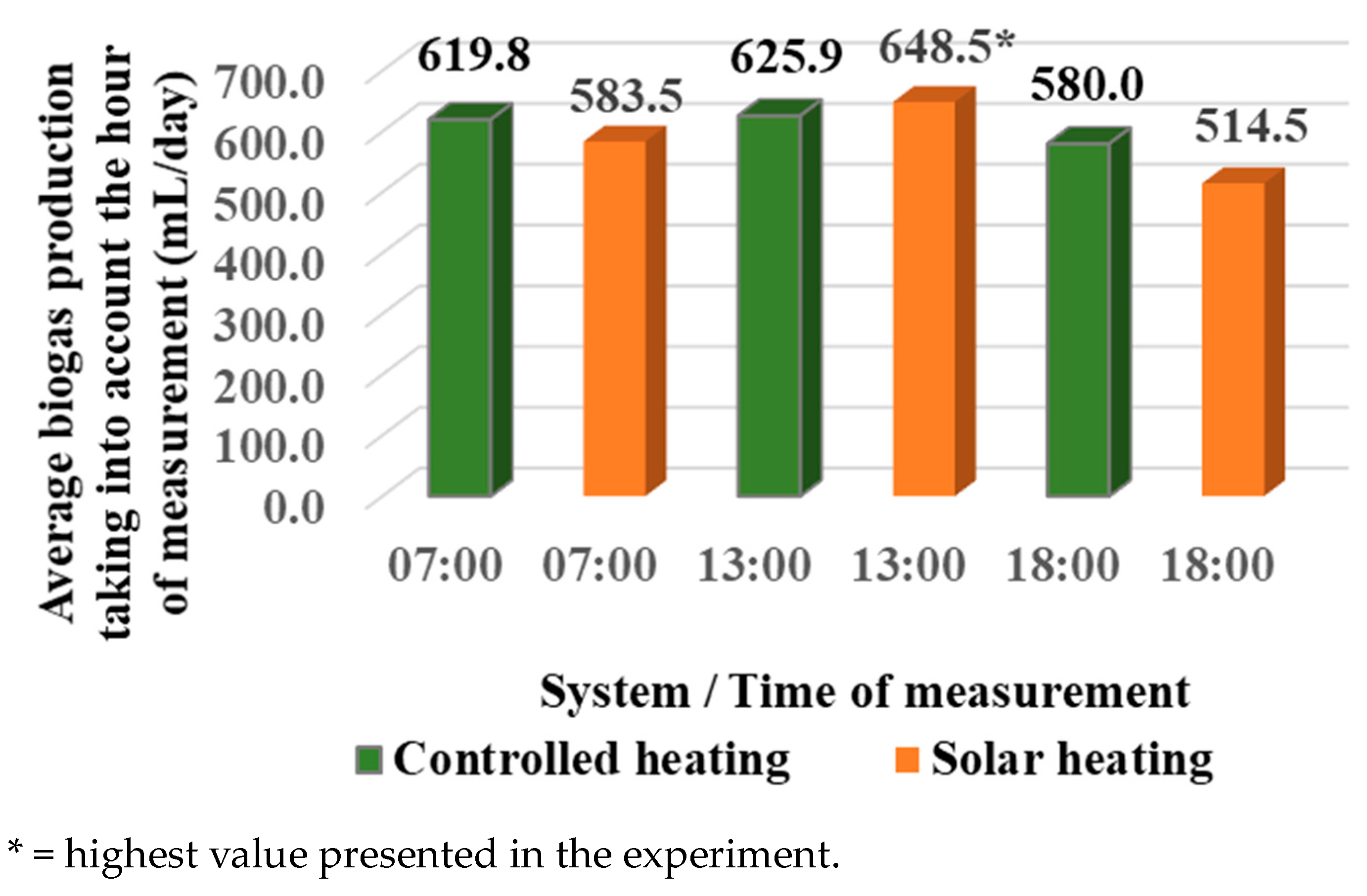 Fermentation 10 00452 g003
