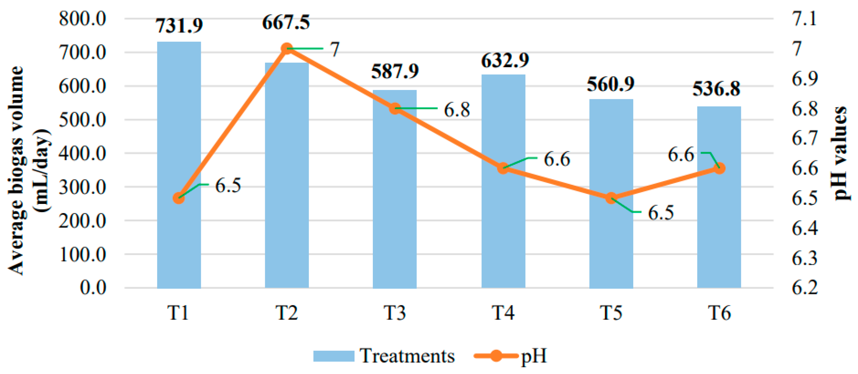 Fermentation 10 00452 g004