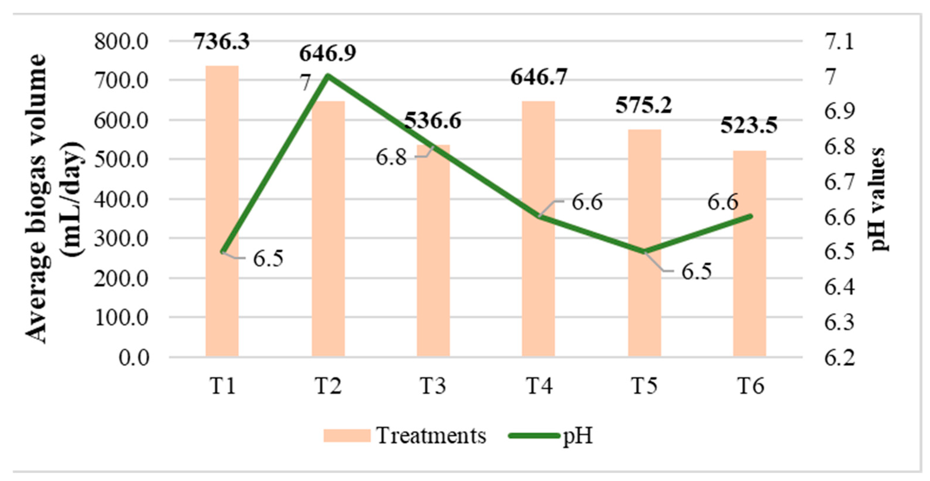 Fermentation 10 00452 g006