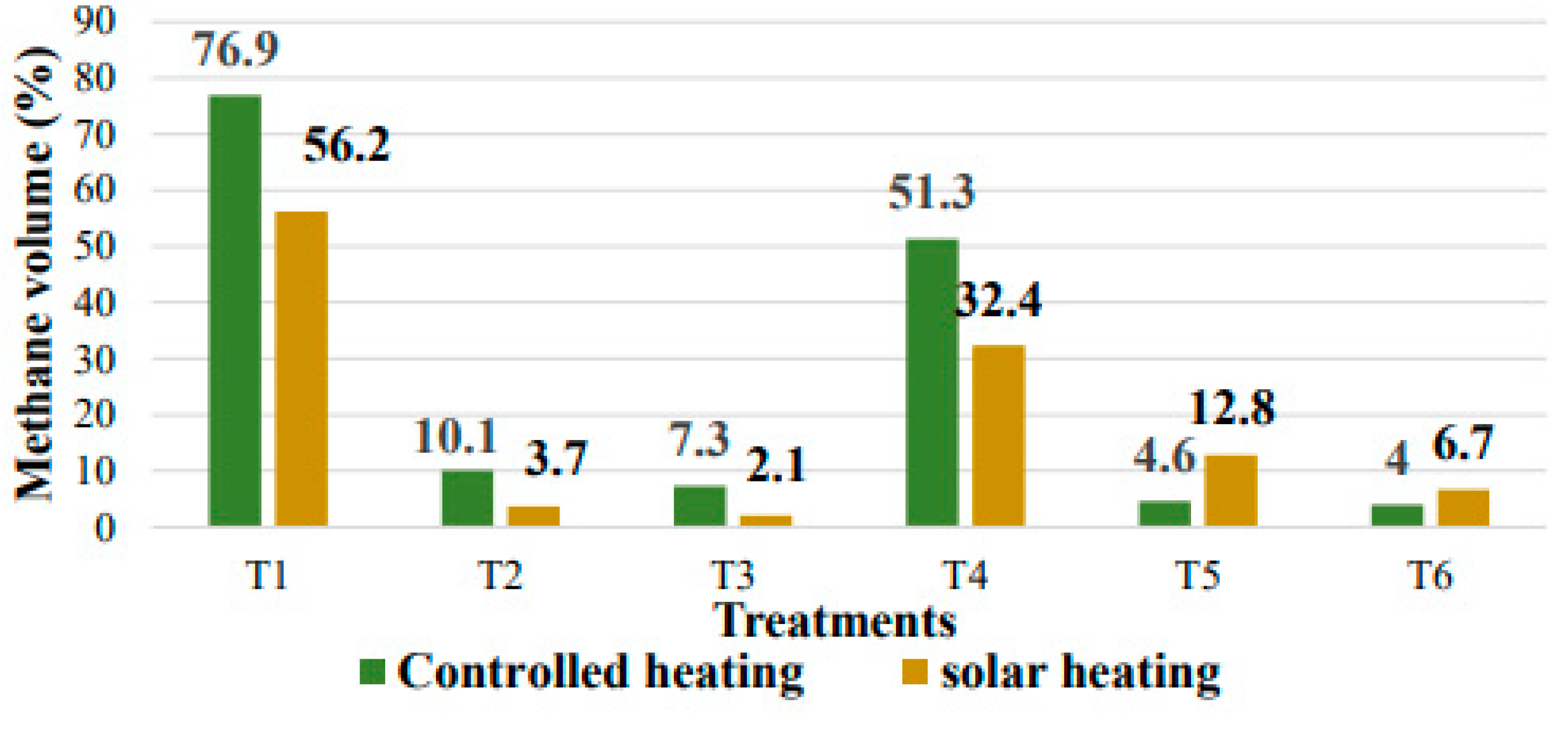 Fermentation 10 00452 g008