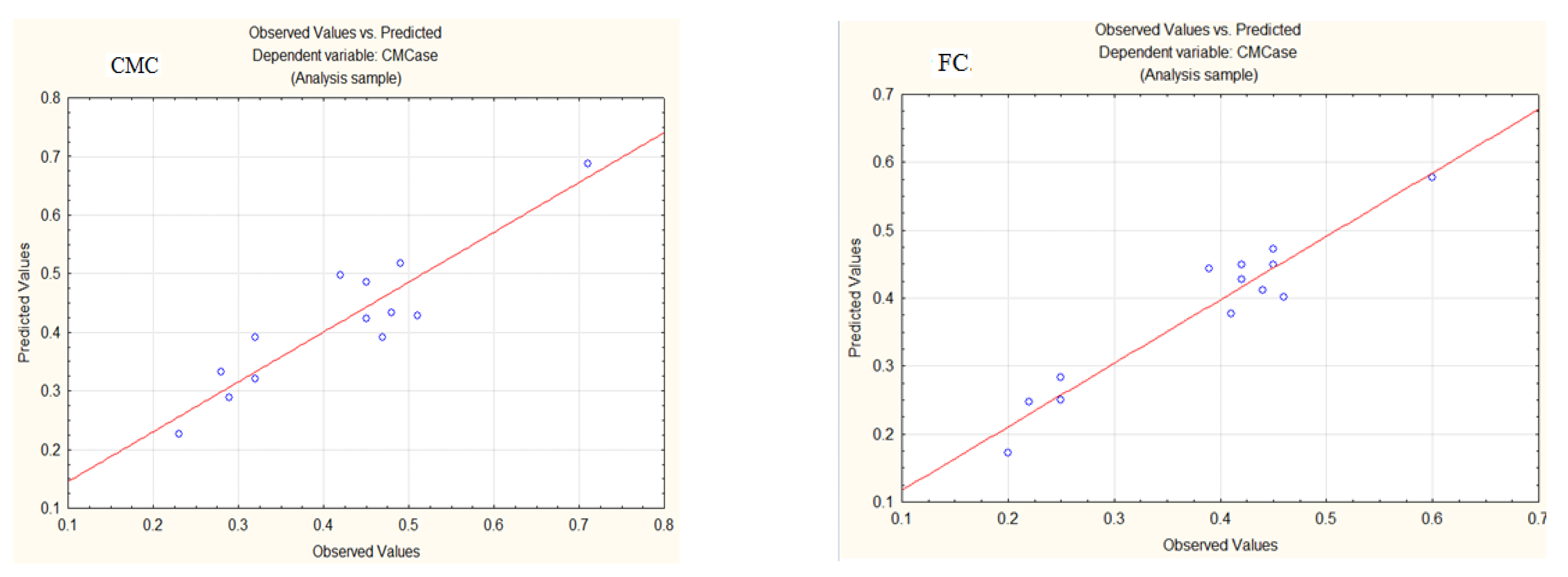 Fermentation 10 00453 g001
