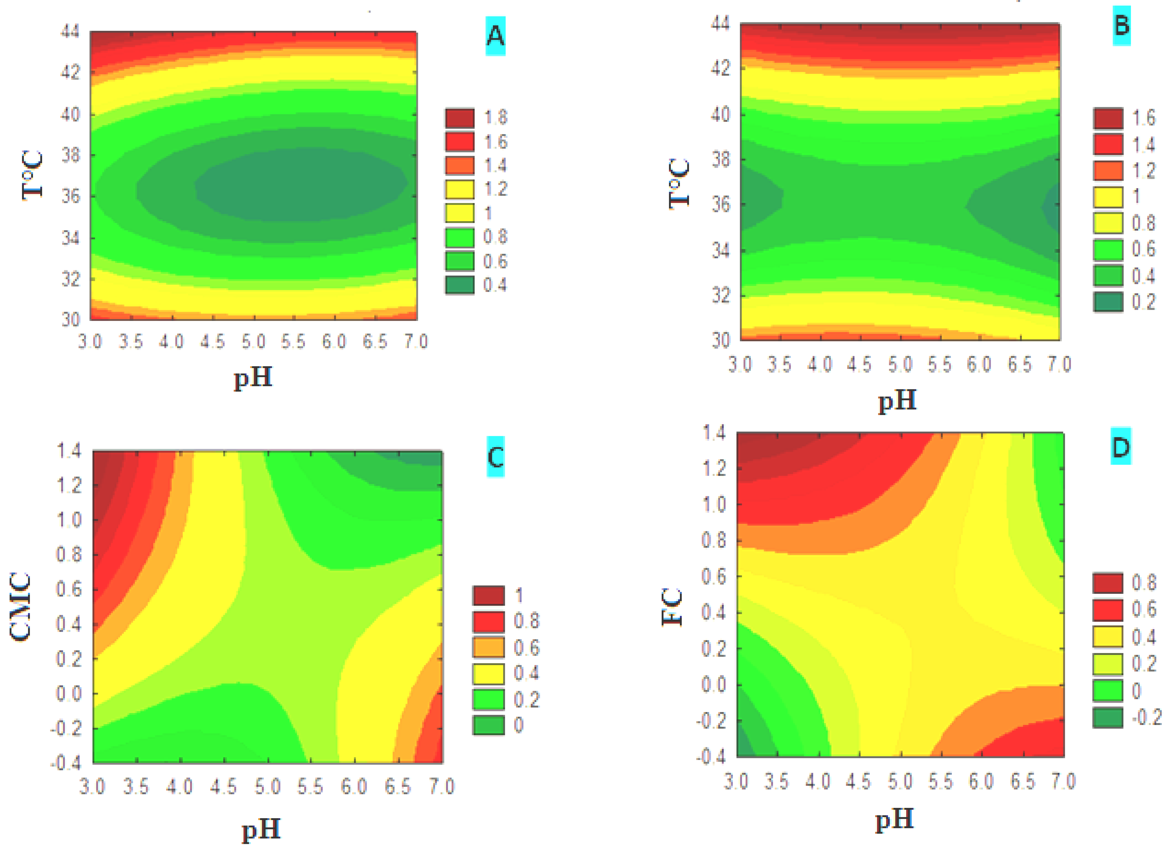 Fermentation 10 00453 g003a