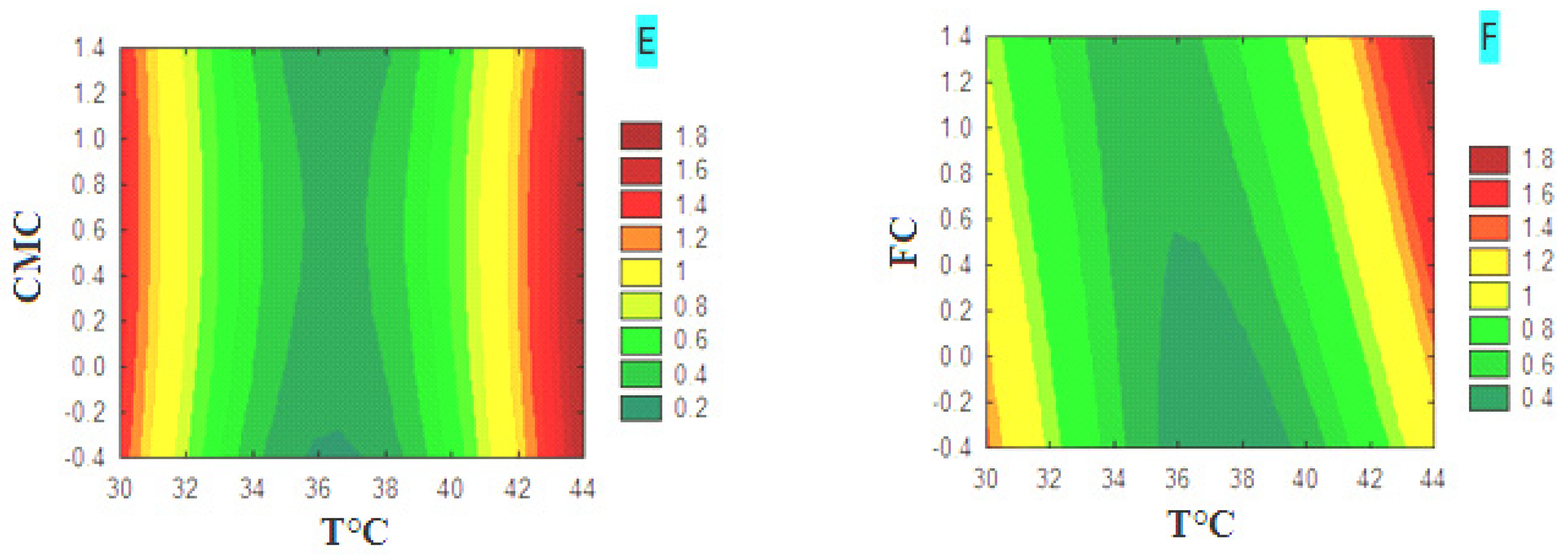 Fermentation 10 00453 g003b