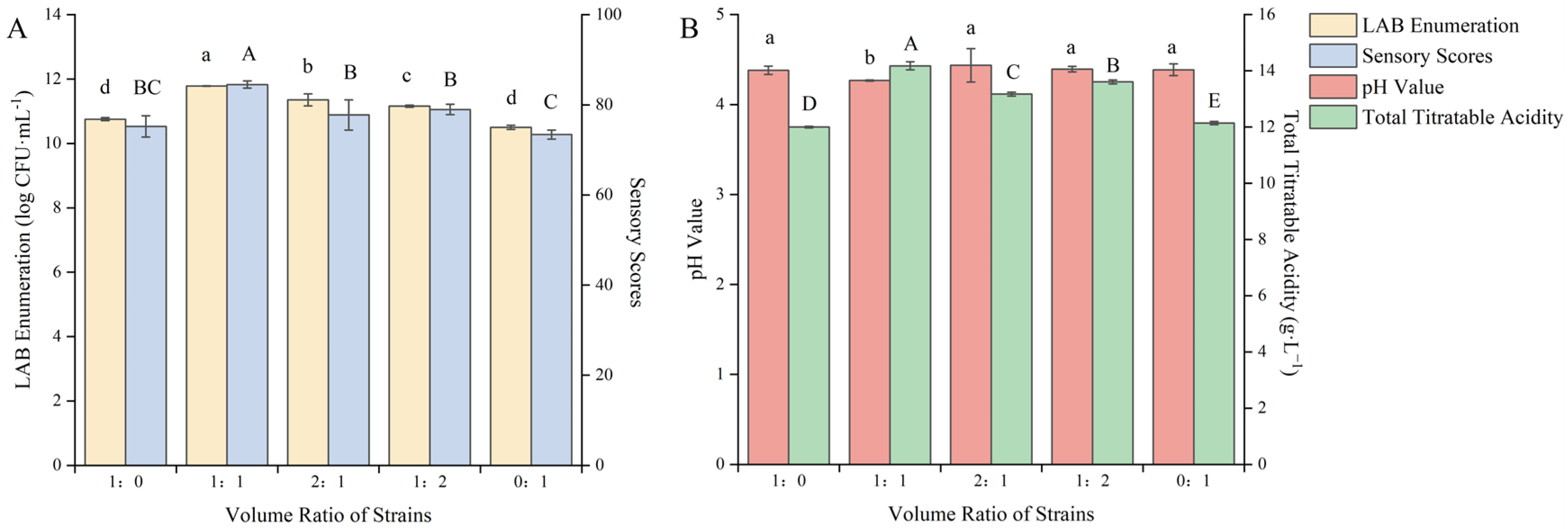 Fermentation 10 00454 g001