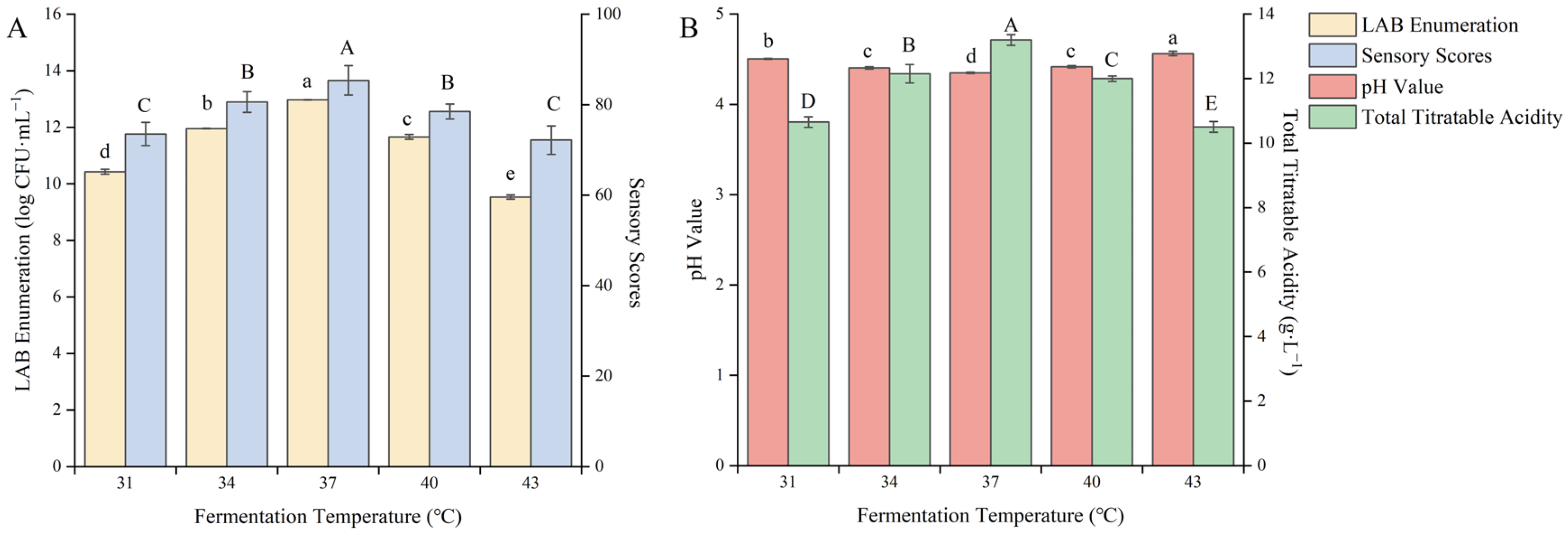 Fermentation 10 00454 g005