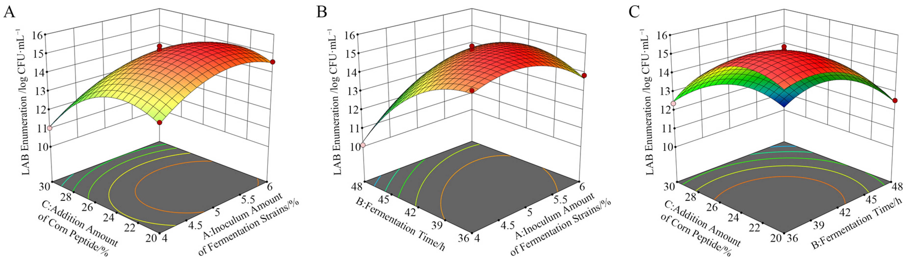 Fermentation 10 00454 g008