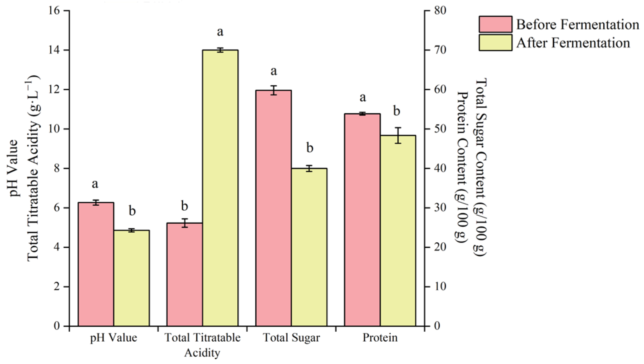 Fermentation 10 00454 g009