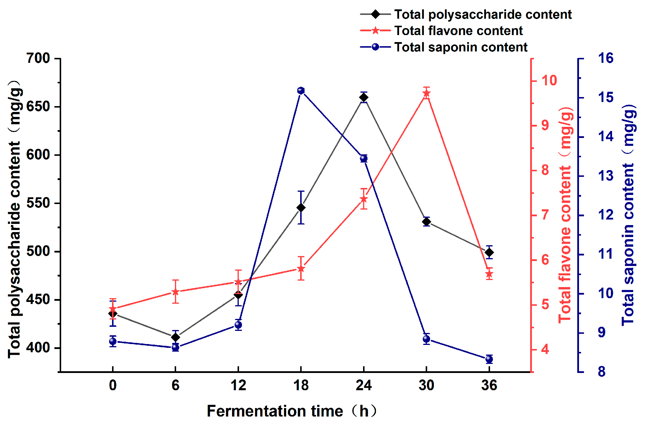 Fermentation 10 00455 g001