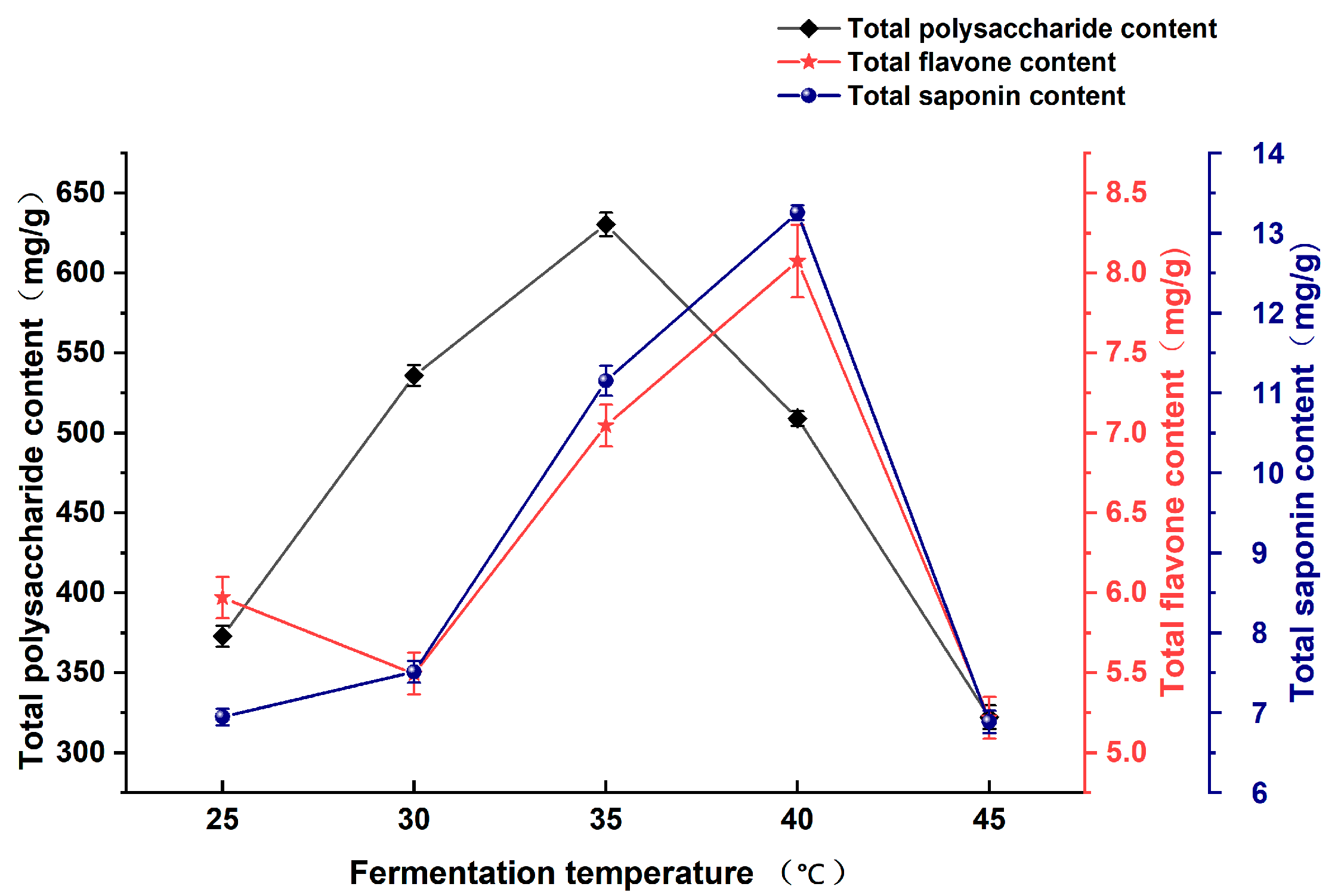 Fermentation 10 00455 g002