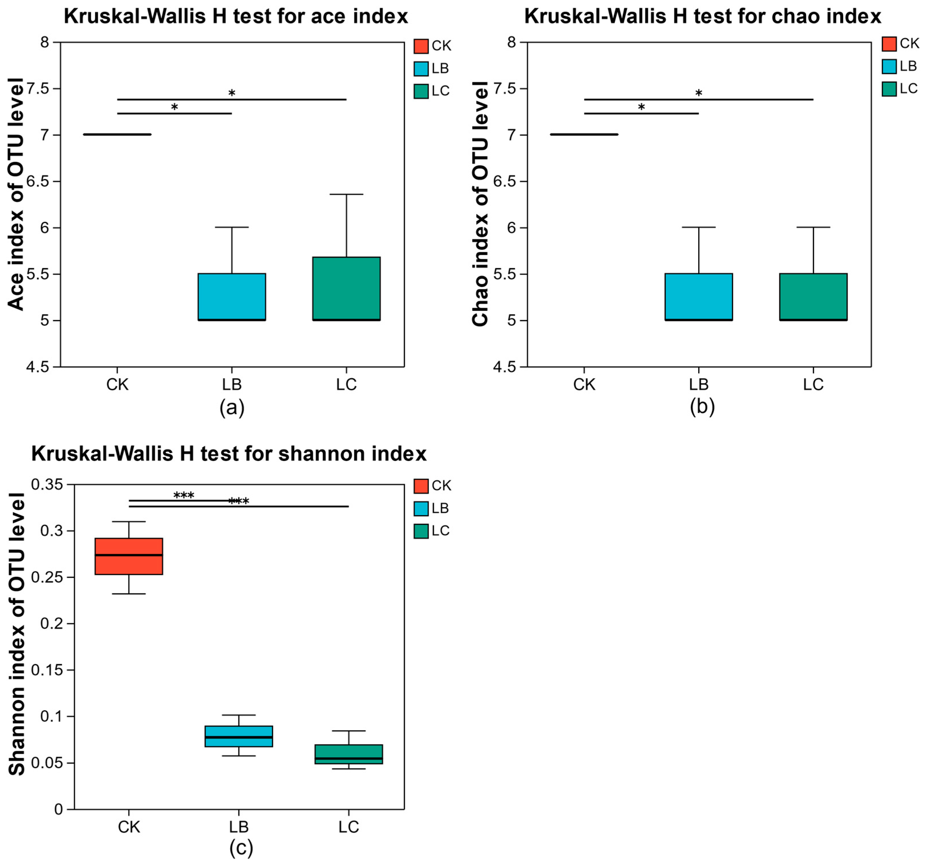 Fermentation 10 00455 g007