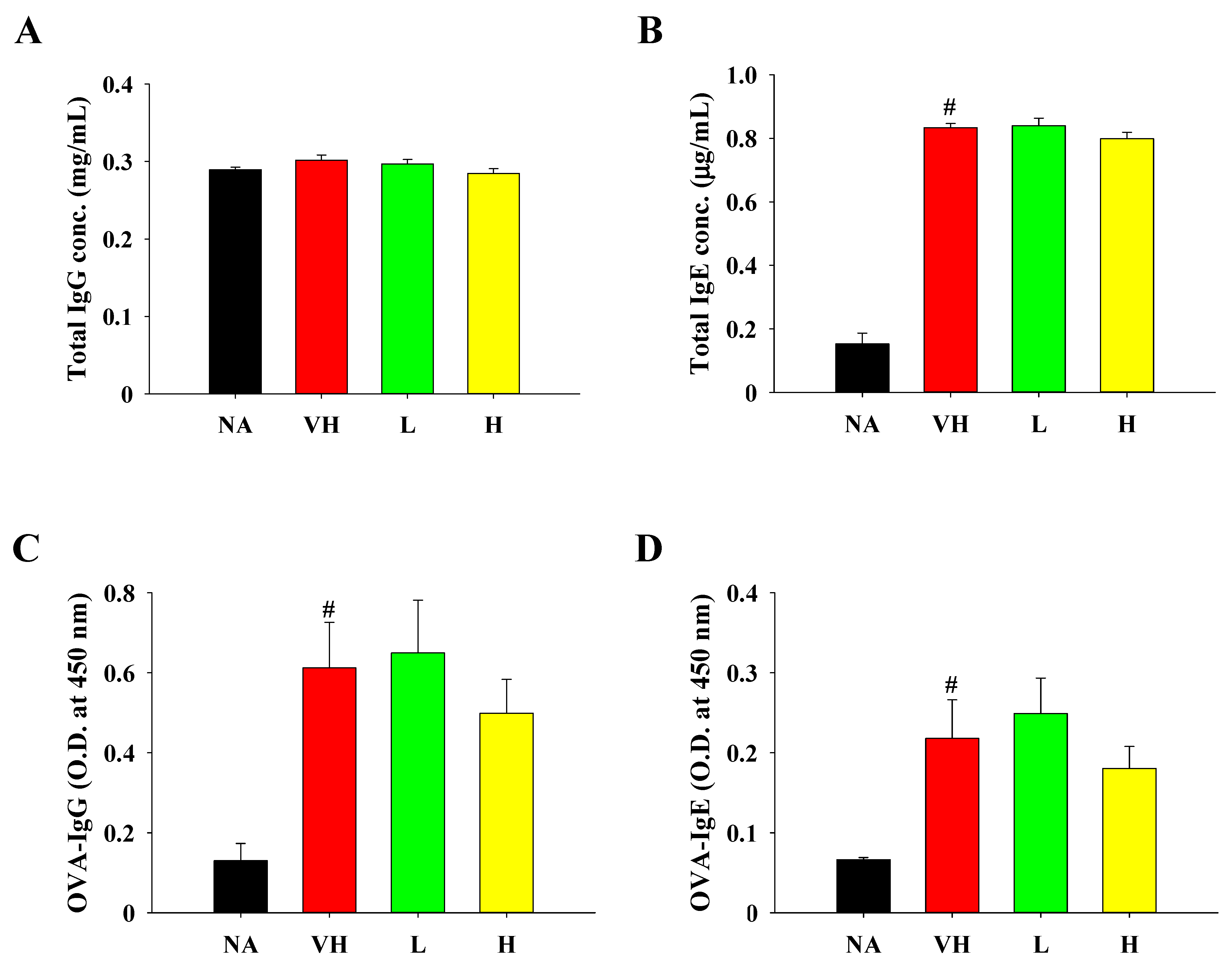 Fermentation 10 00457 g003