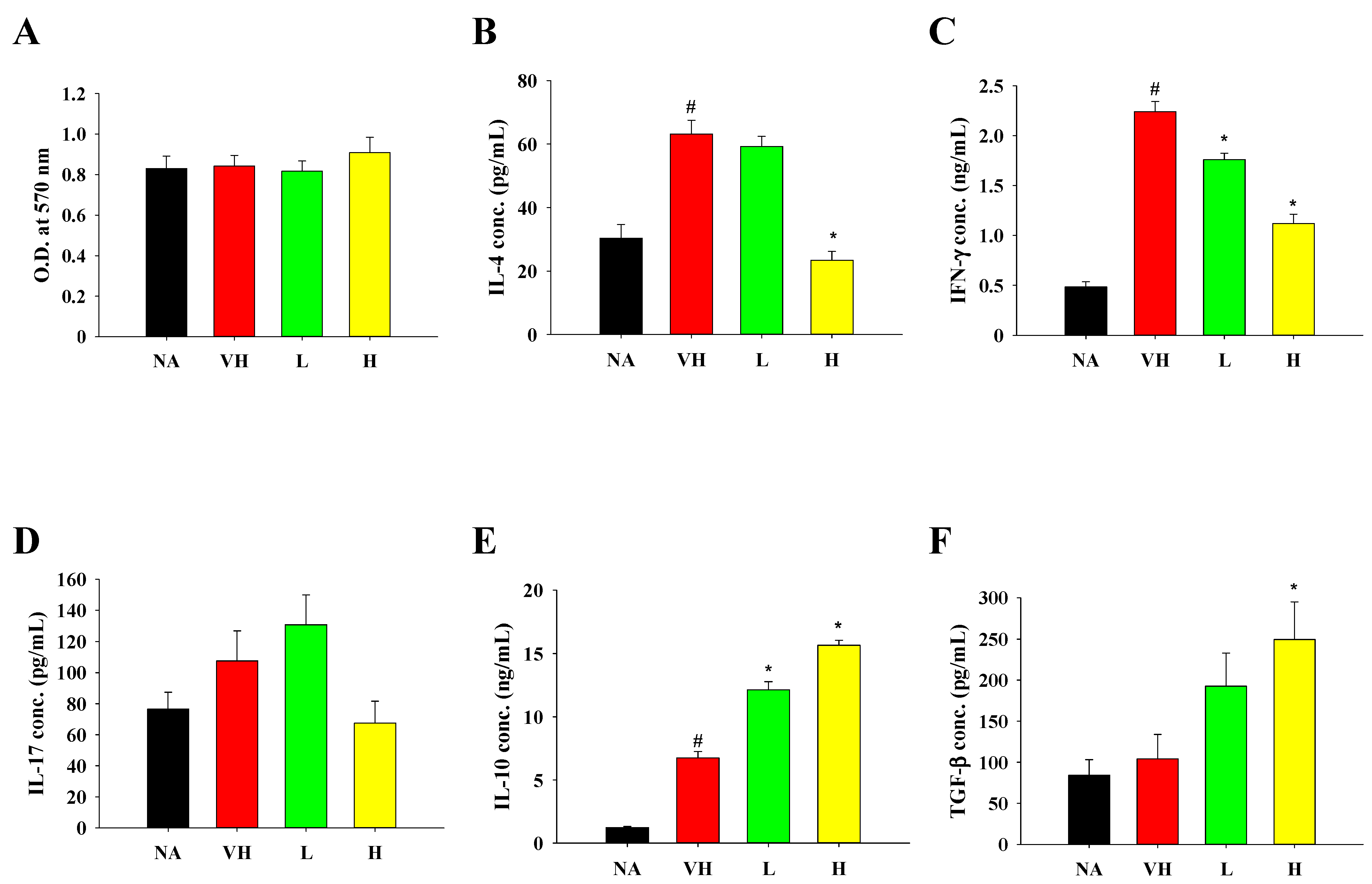 Fermentation 10 00457 g007