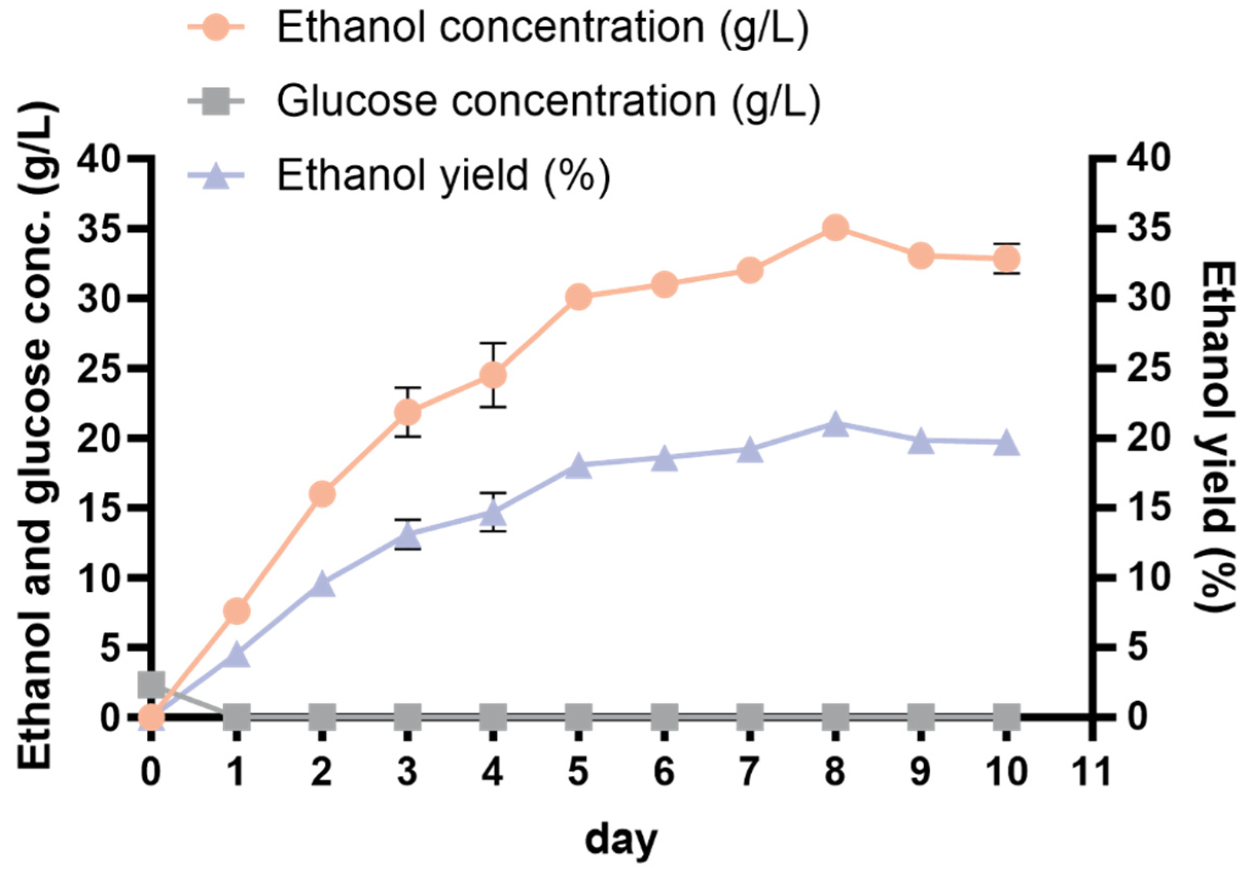 Fermentation 10 00471 g006