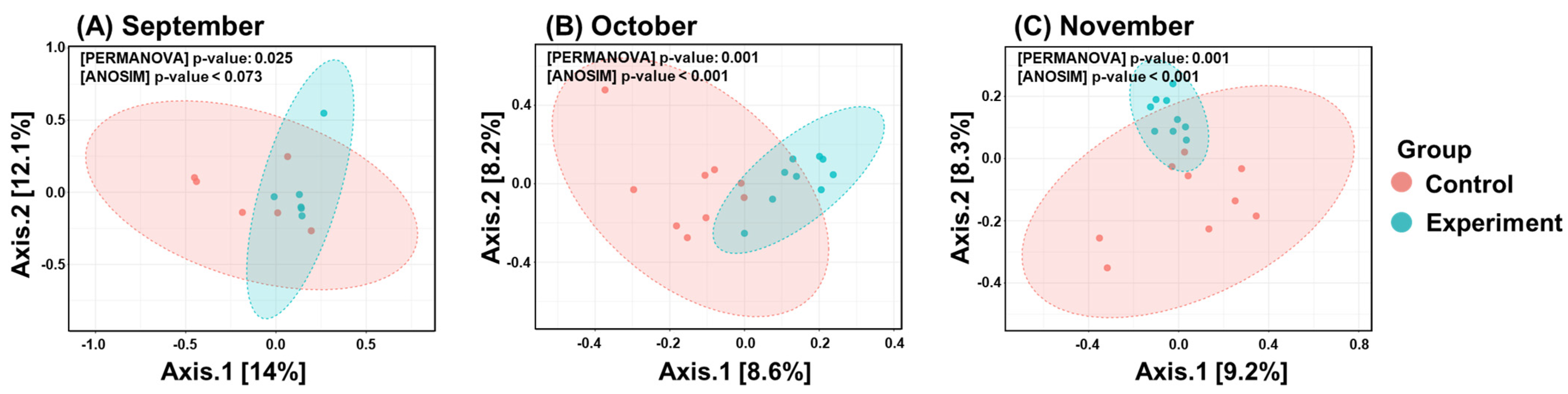 Fermentation 10 00473 g001