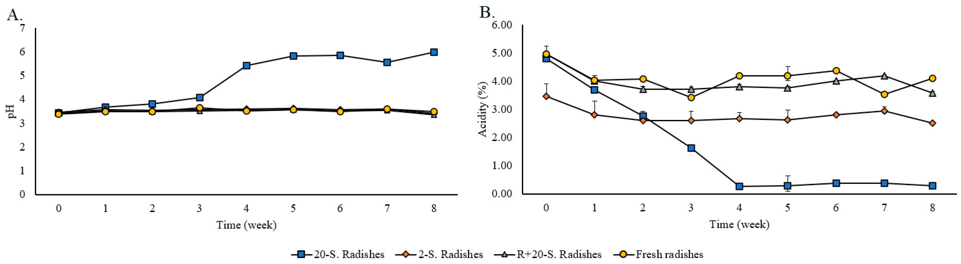 Fermentation 10 00479 g001