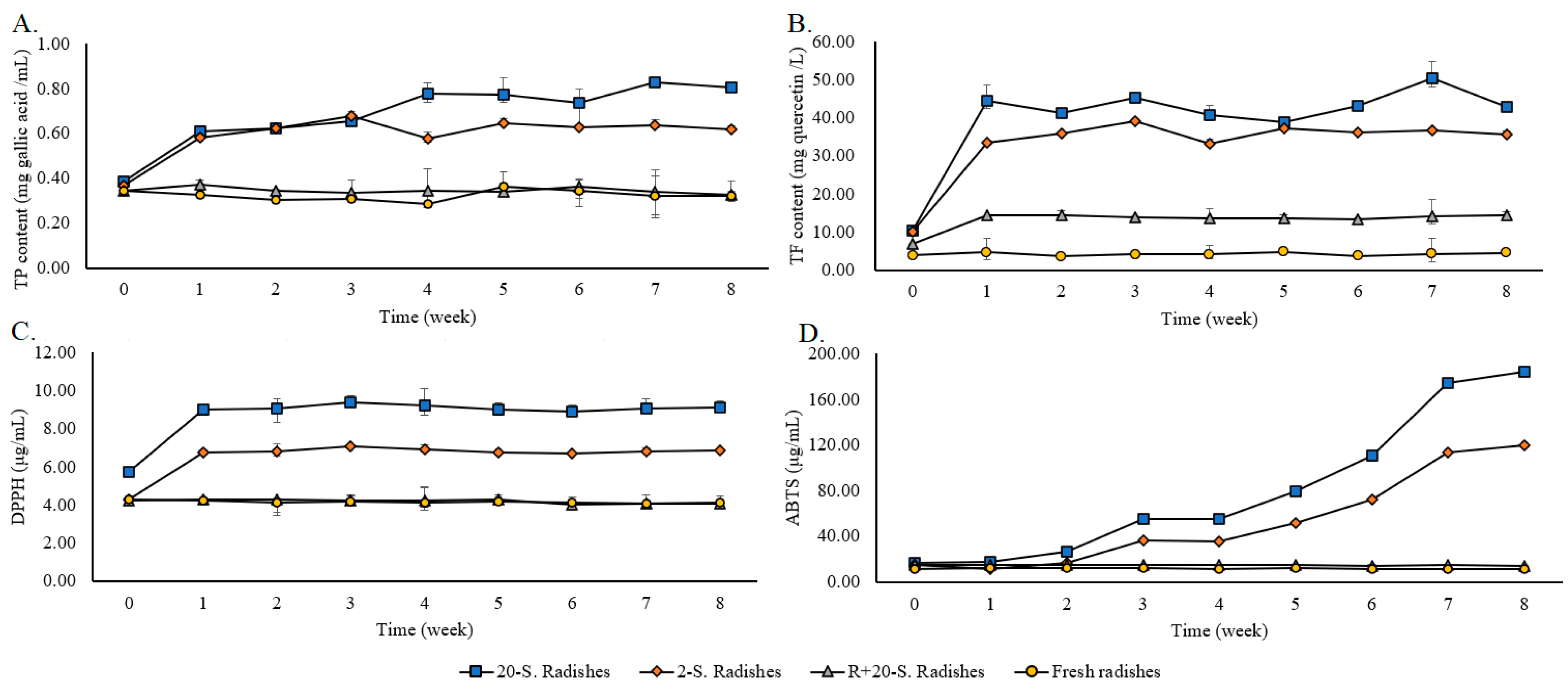 Fermentation 10 00479 g004