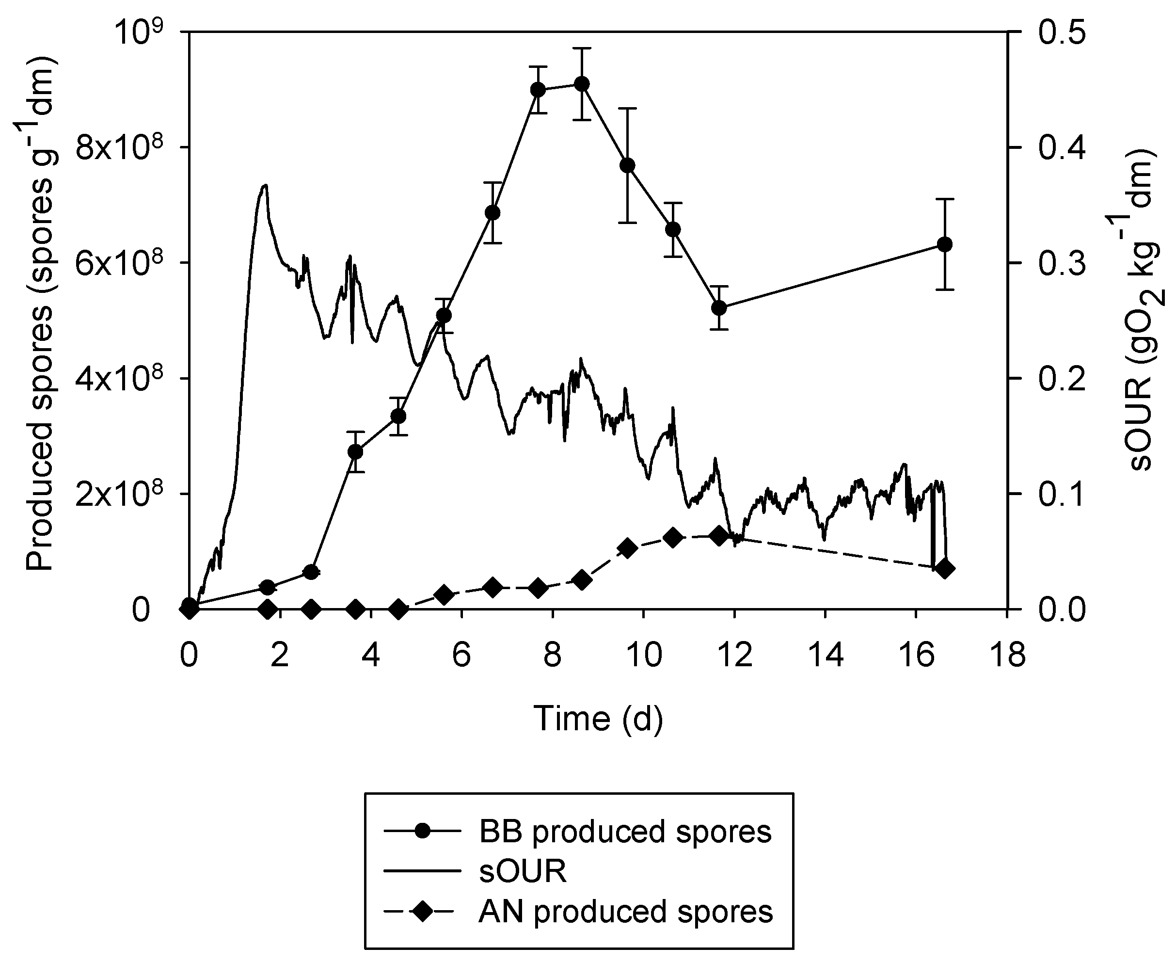 Fermentation 10 00481 g003