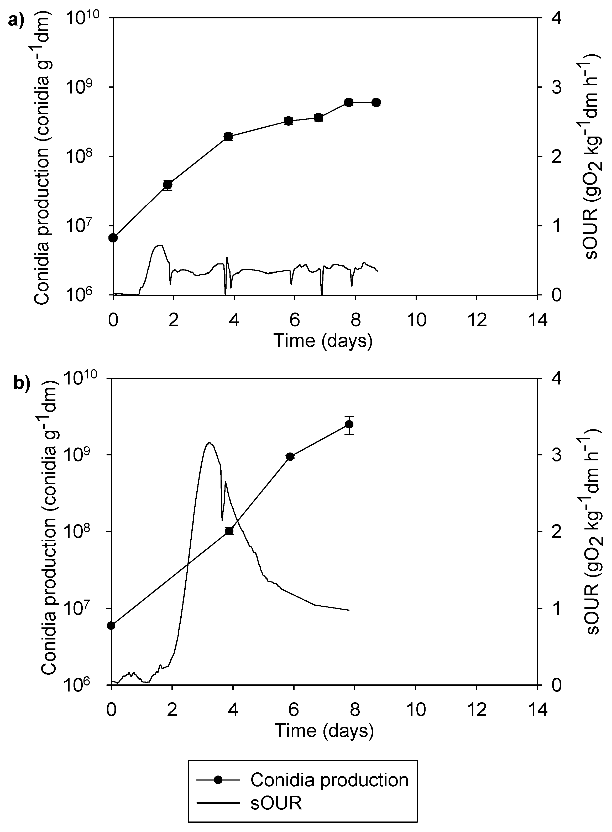 Fermentation 10 00481 g004