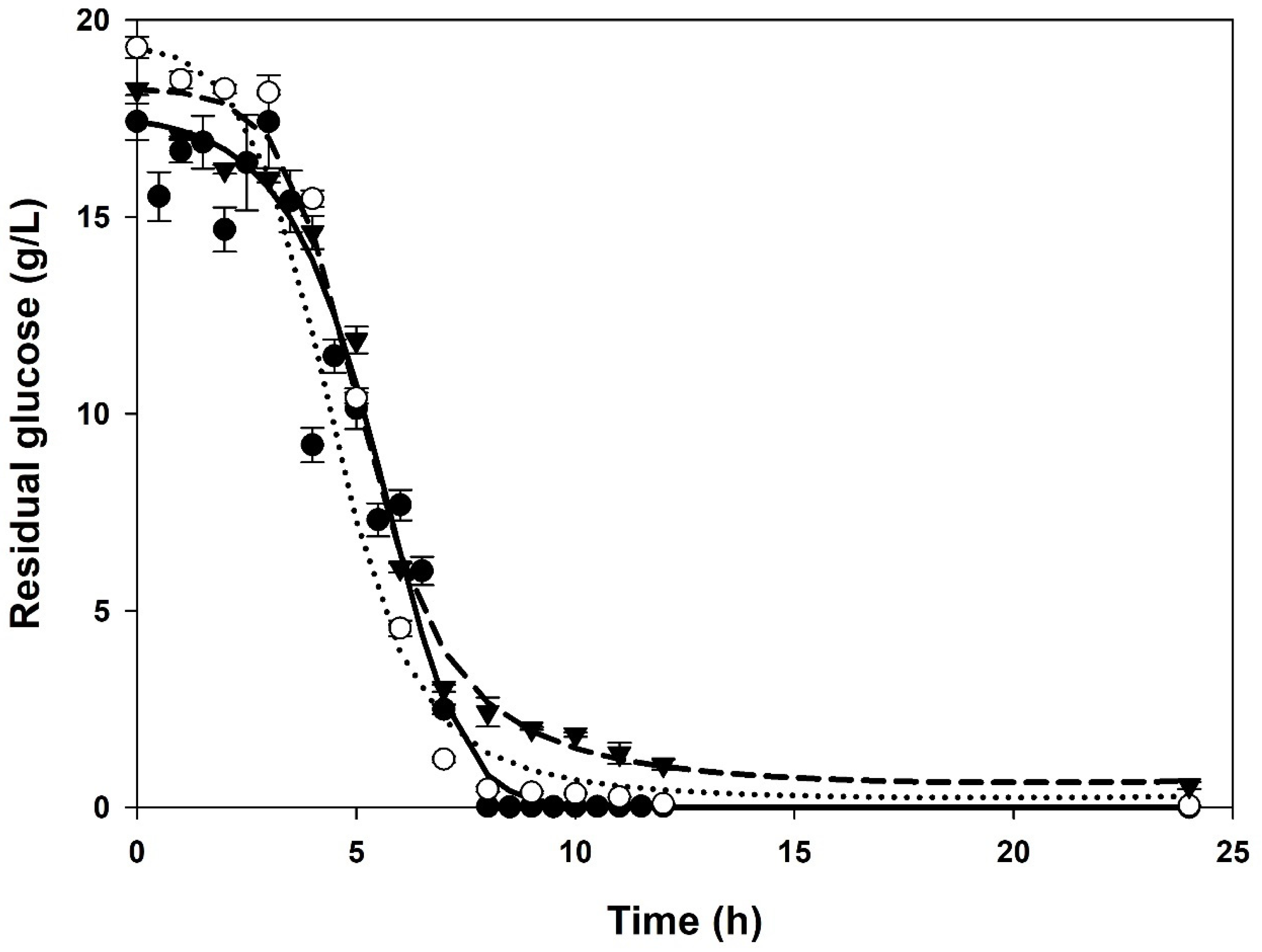 Fermentation 10 00487 g002