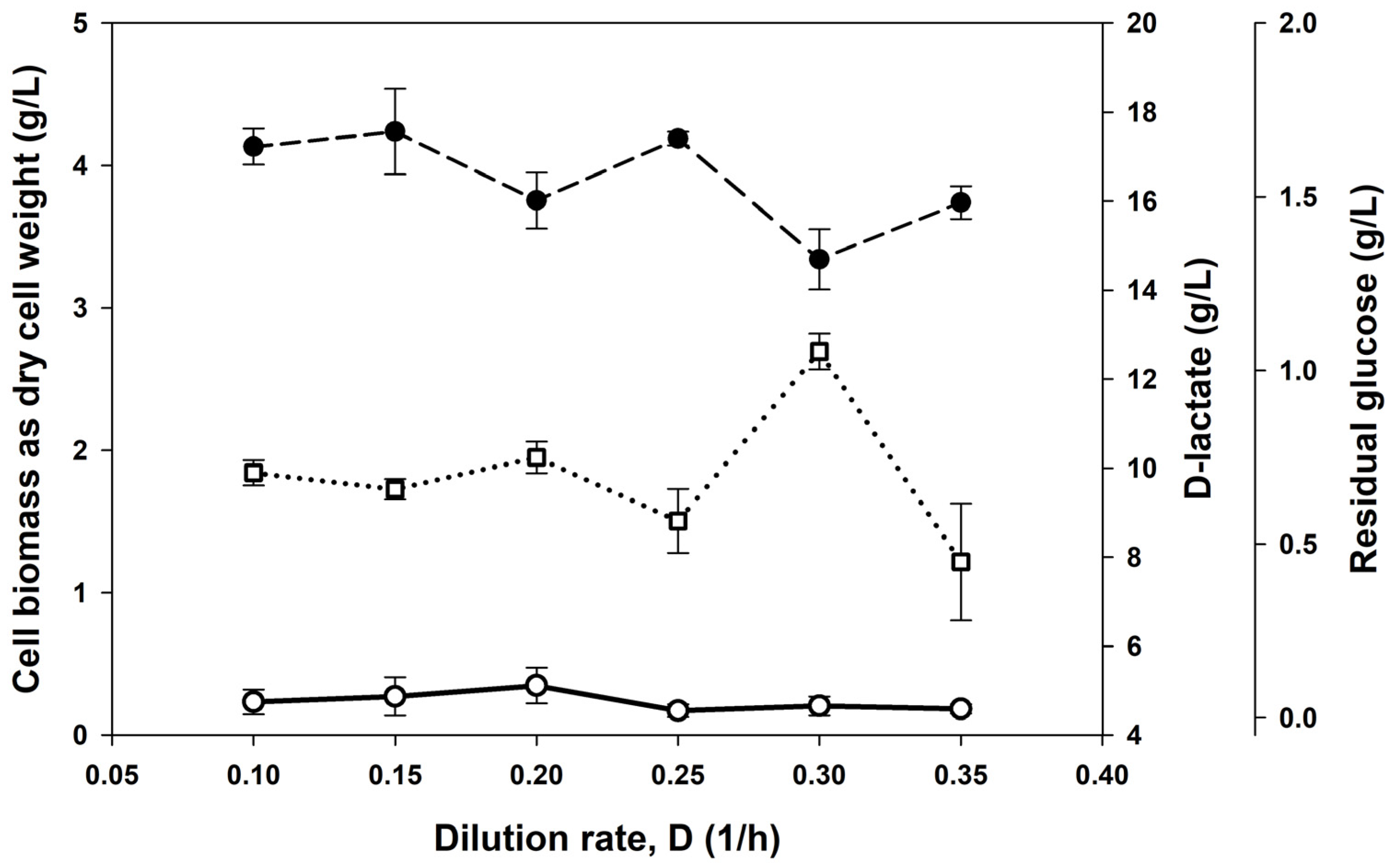 Fermentation 10 00487 g004